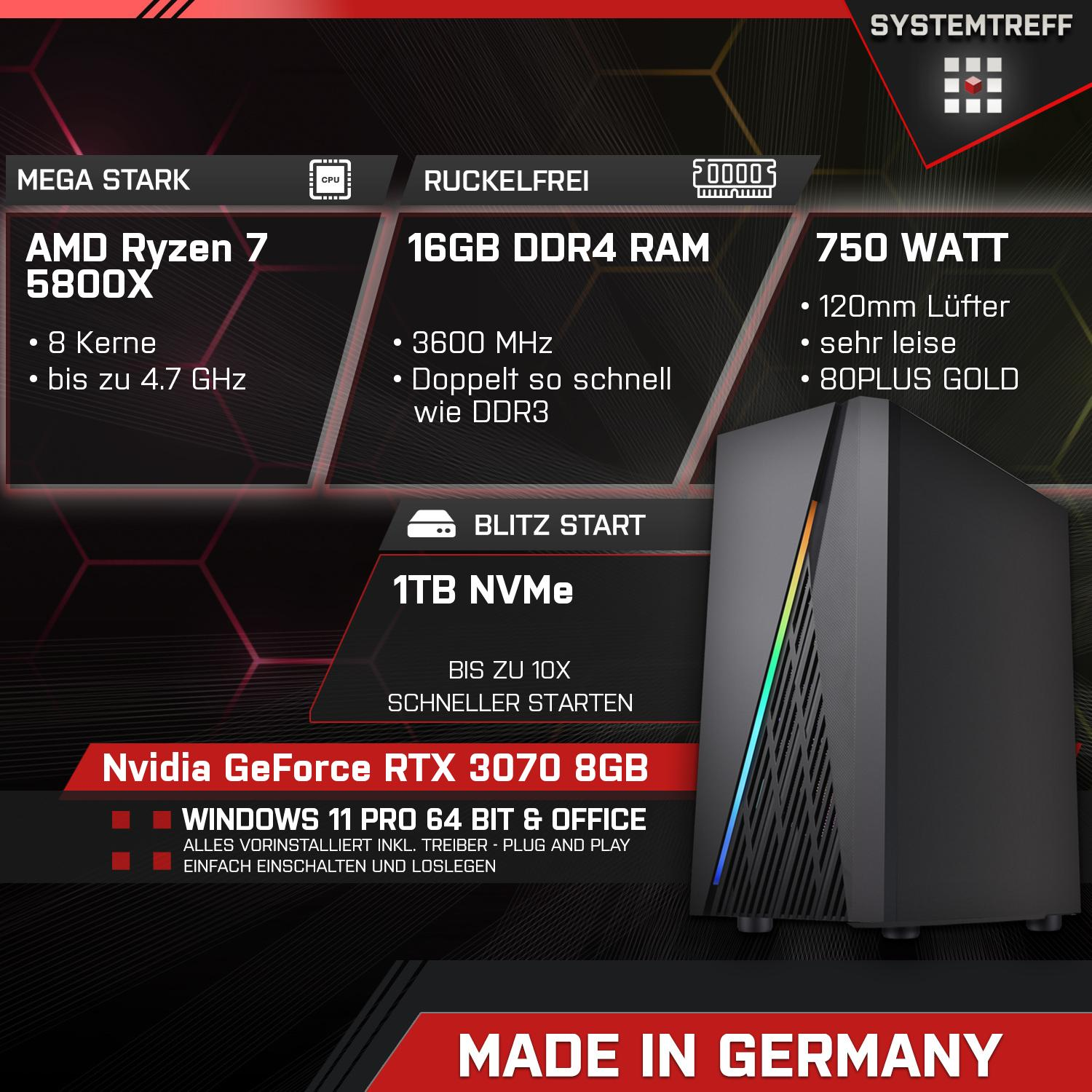PC-Gehäuse mit Textlabels, die Komponenten detailliert beschreiben: AMD Ryzen 7, 16GB RAM, 750W, Nvidia RTX 3070 und Windows 11.