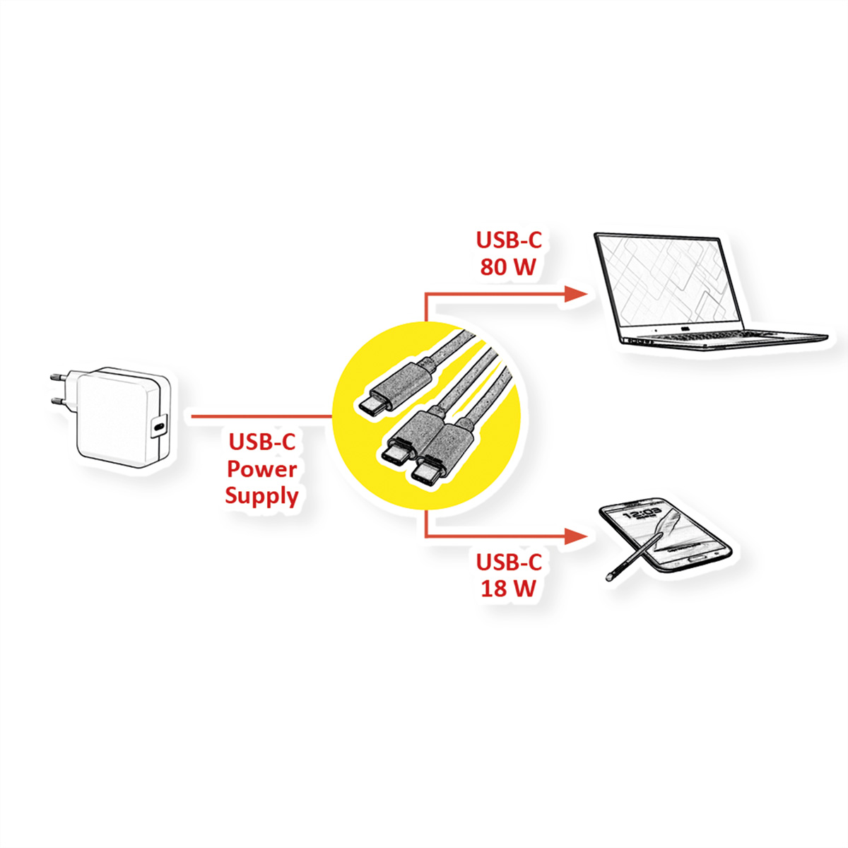 Diagram van een USB-C voeding met kabels aangesloten op een laptop en een telefoon.