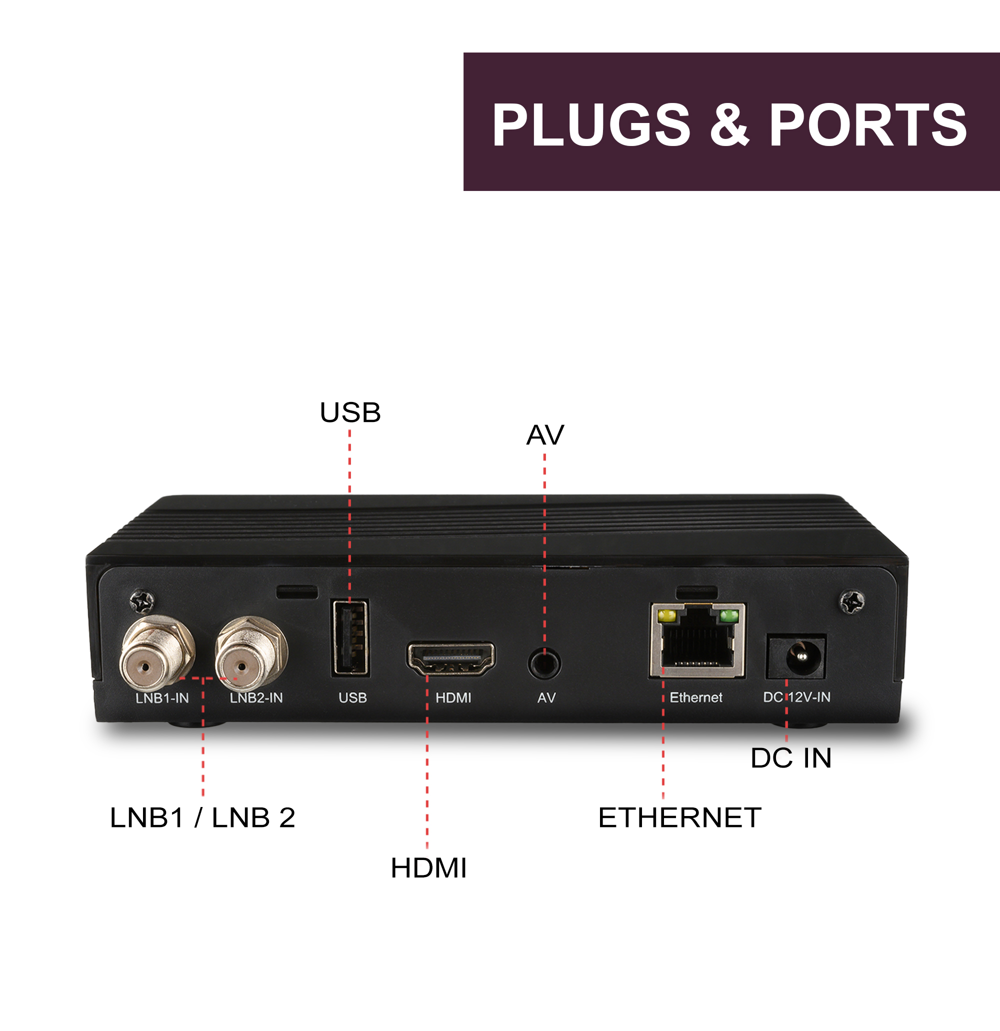 Schwarzes Gerät mit Anschlüssen. Beschriftung: USB, HDMI, Ethernet. Hintergrund: Weiß.