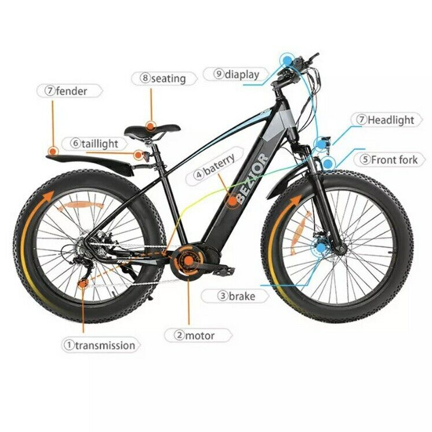 BEZIOR XF800 Urbanbike Unisex-Rad, Grun) (Laufradgröße: Zoll, 26