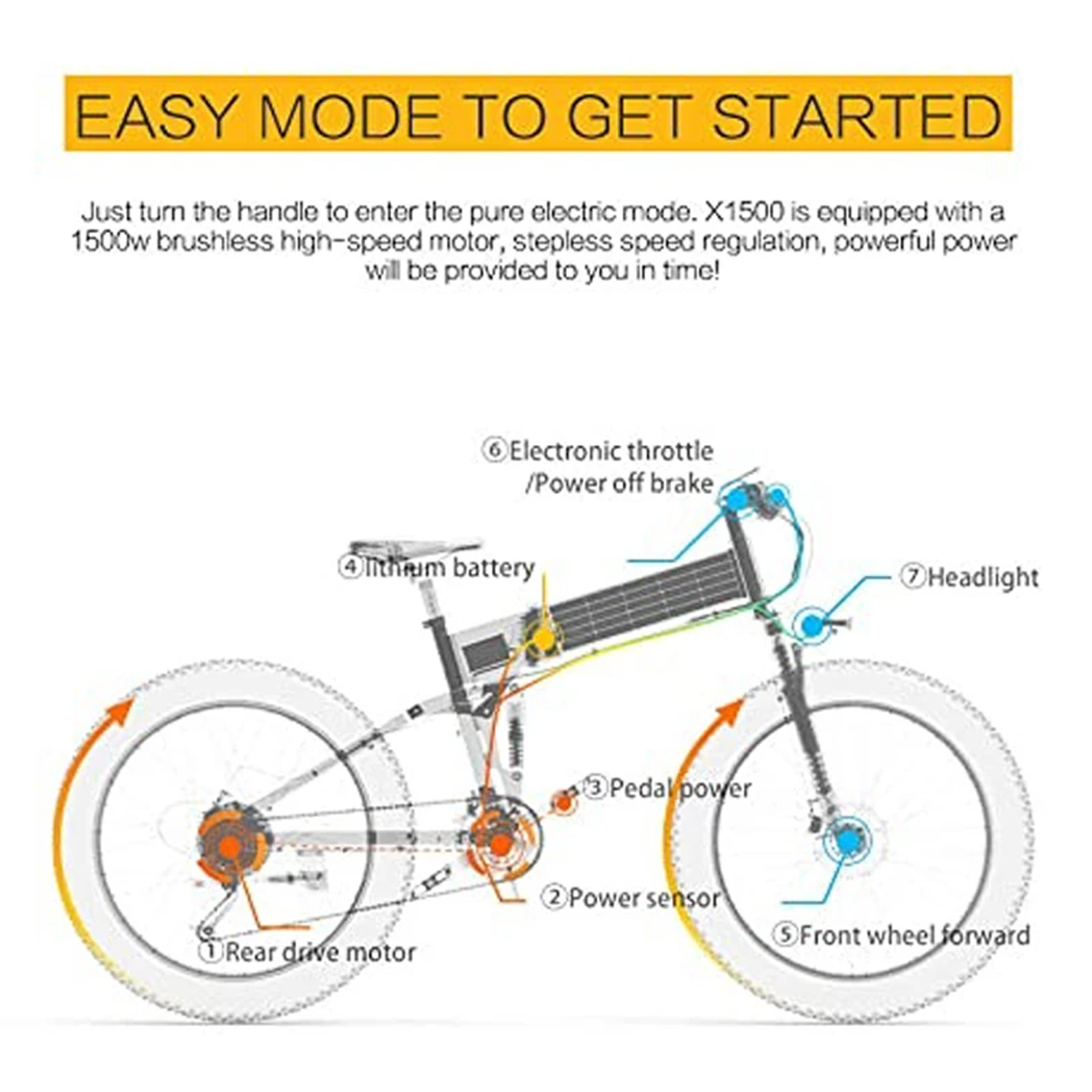 Diagrama de una bicicleta eléctrica. Muestra los componentes: motor, sensor, batería, acelerador y rueda delantera.