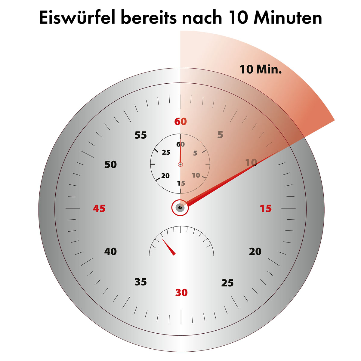 Stoper pokazujący 10 minut, z tekstem 'Kostki lodu gotowe po 10 minutach'.