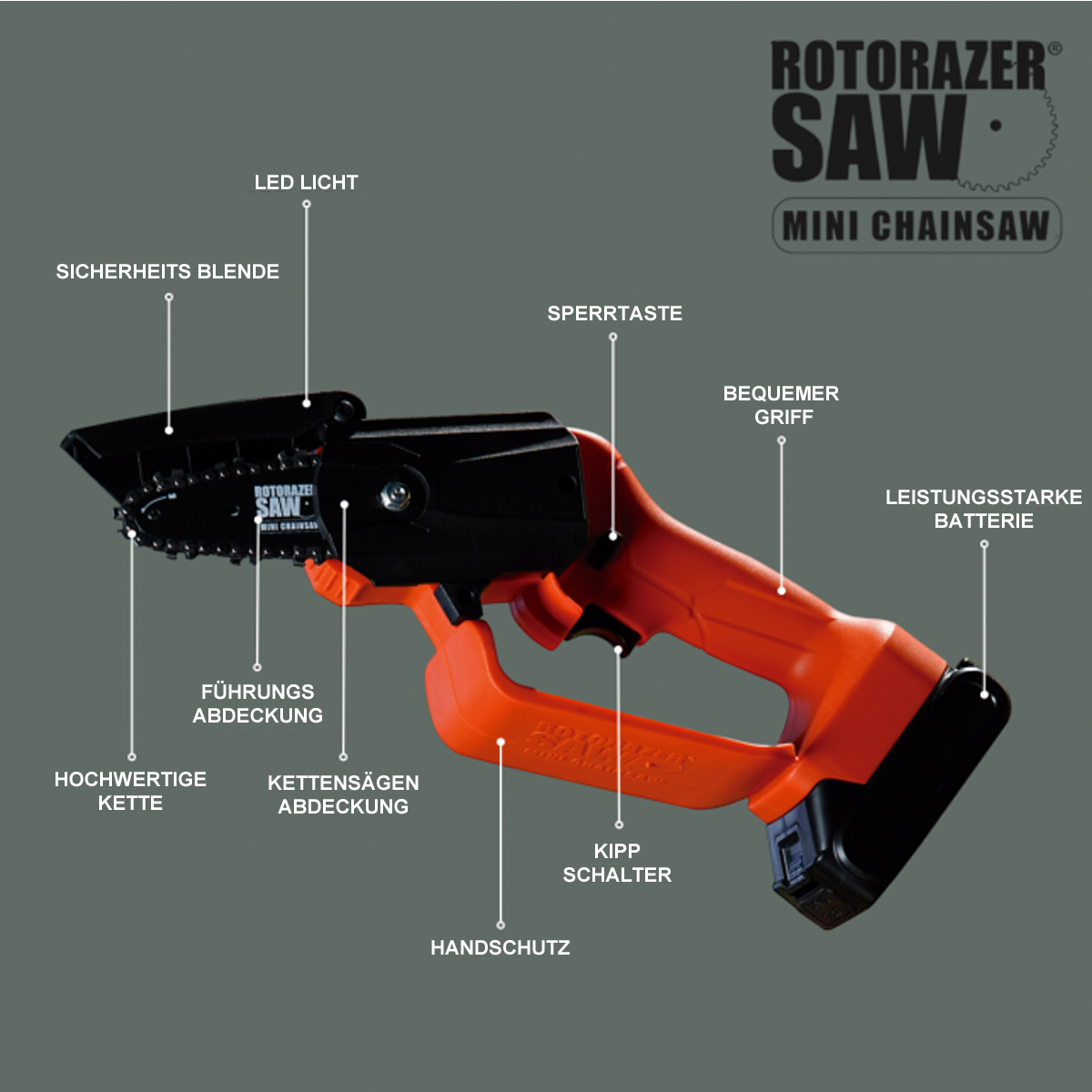Eine Mini-Kettensäge mit Beschriftungen, die auf ihre Teile zeigen. Sie ist schwarz und orange. LED-Licht und Sicherheitsmerkmale sind vermerkt.