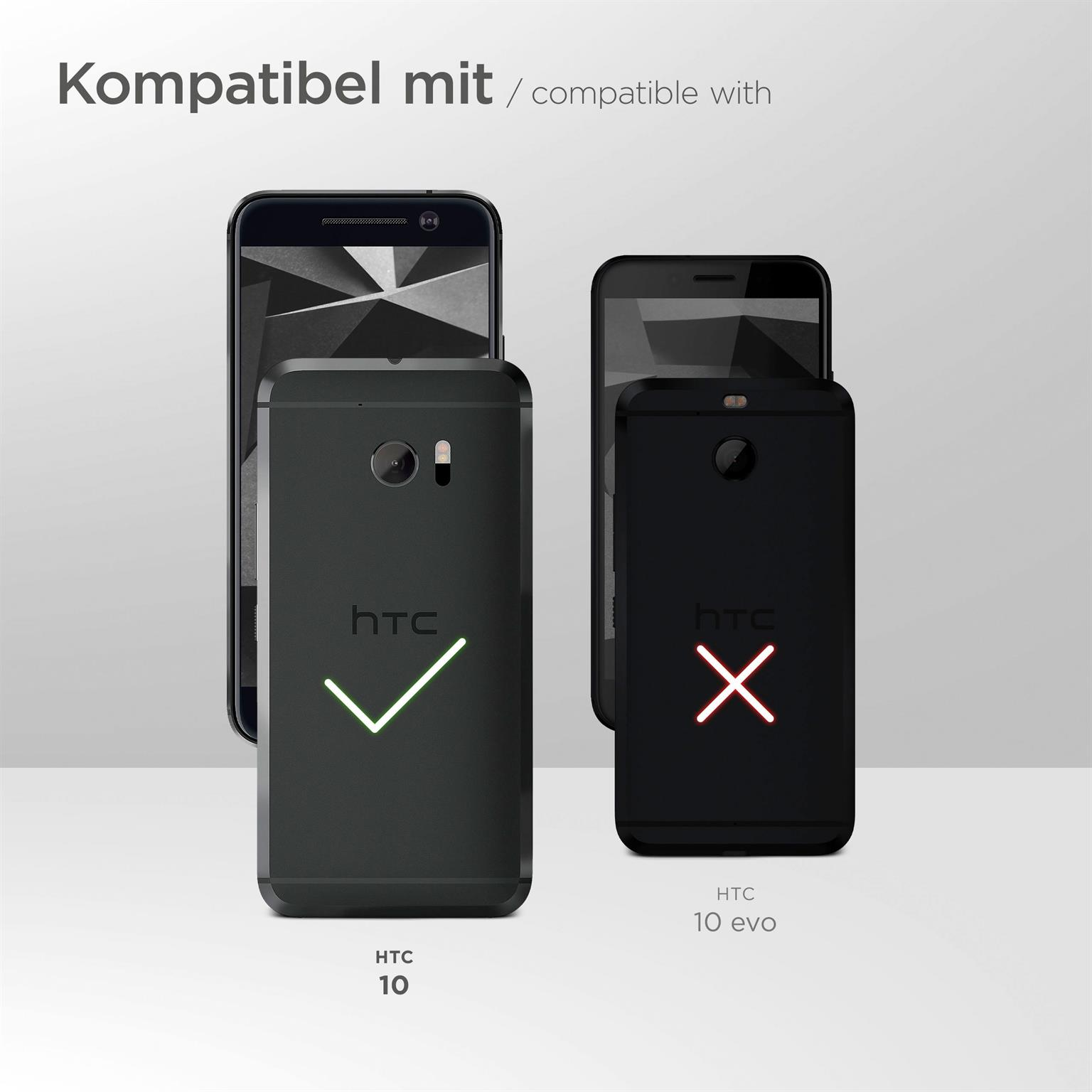 Zwei HTC-Telefone: eins mit grünem Haken, eins mit rotem X, was die Kompatibilität anzeigt.
