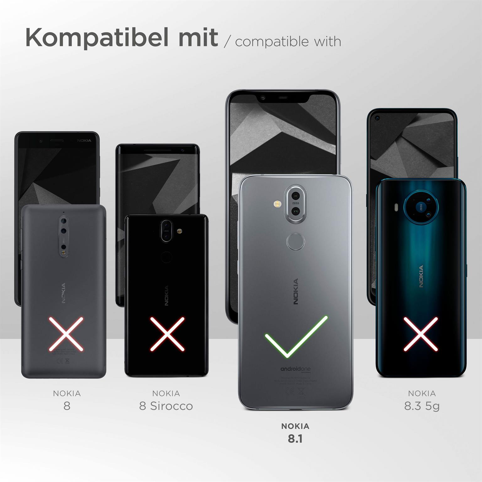 Mehrere Telefone und ein Diagramm, das die Kompatibilität von Nokia-Telefonen mit einer neuen Hülle zeigt.