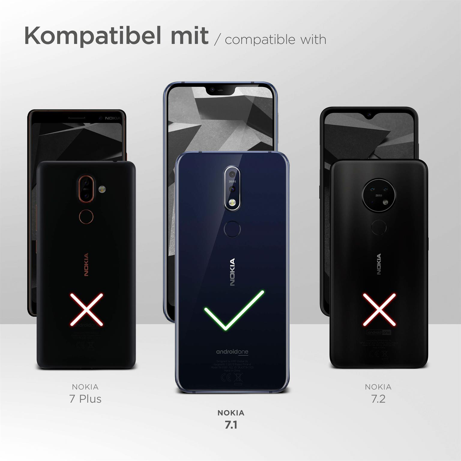 Bild mit Handys und der Kompatibilität von Nokia-Handys. Nokia 7.1 passt korrekt.