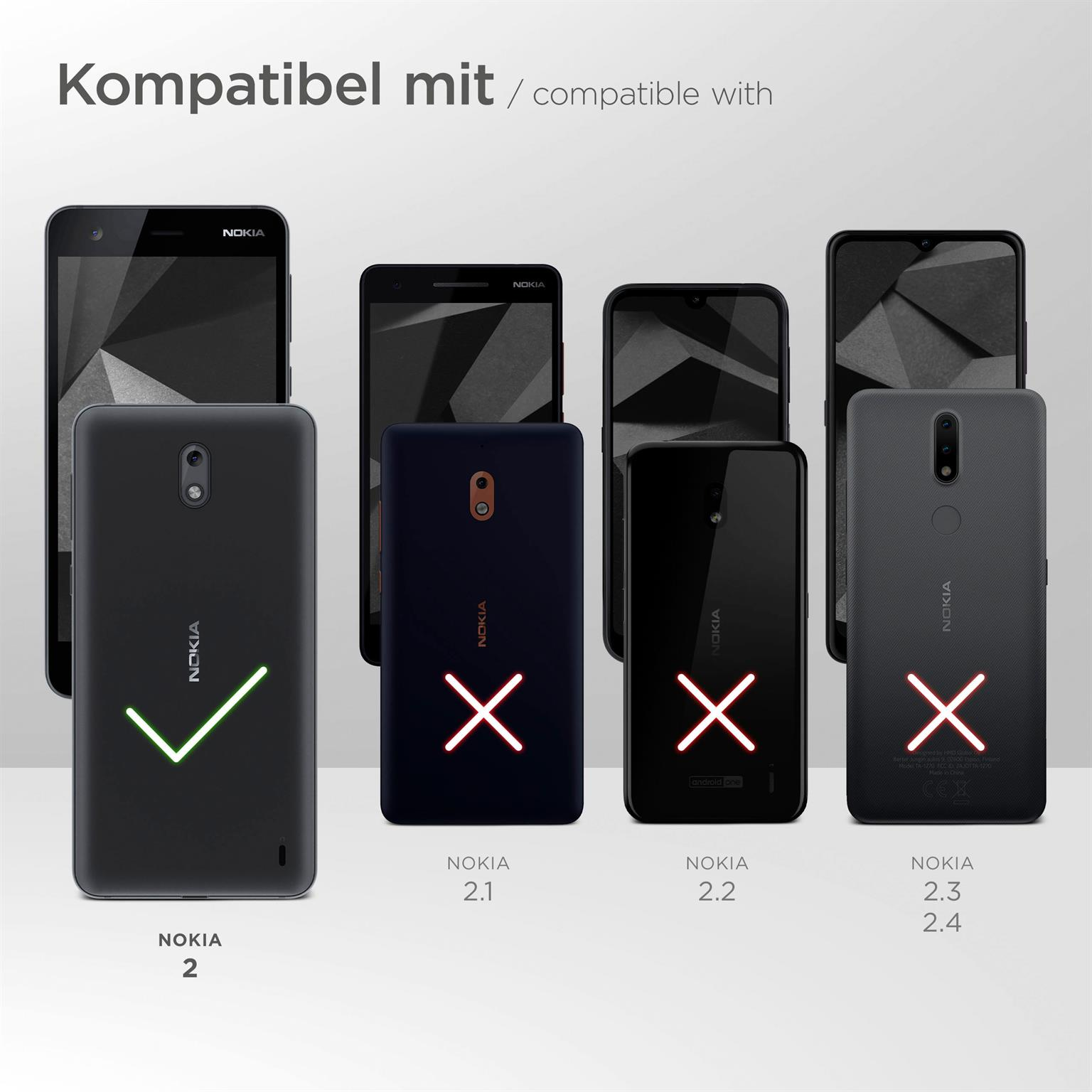 Das Bild zeigt Nokia-Telefone mit Kompatibilitätsprüfung. Nokia 2 hat ein grünes Häkchen. Andere haben rote X-Markierungen.