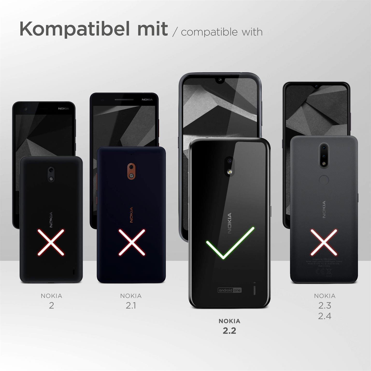 Smartphones, einige mit X, einer mit Häkchen, was die Kompatibilität mit Nokia 2.2 anzeigt.