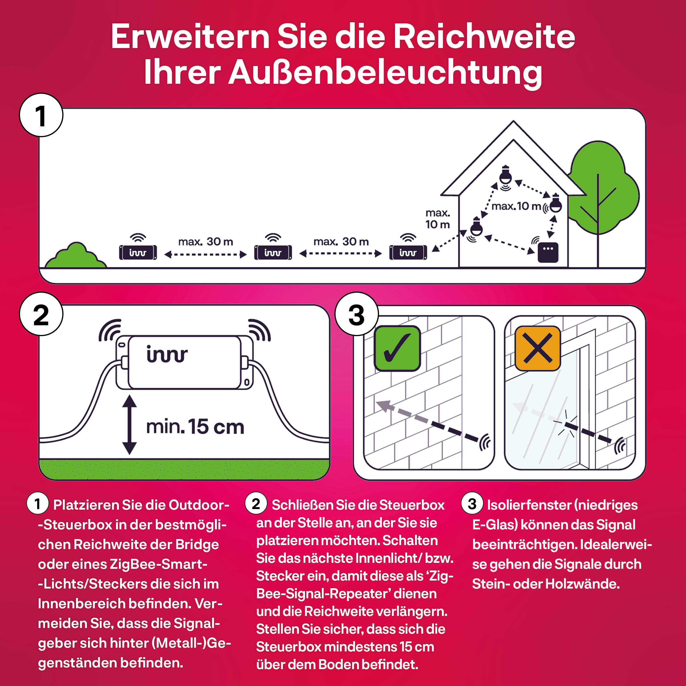 Diagramm zur Erweiterung der Außenbeleuchtungsreichweite mit Geräten und Haus.