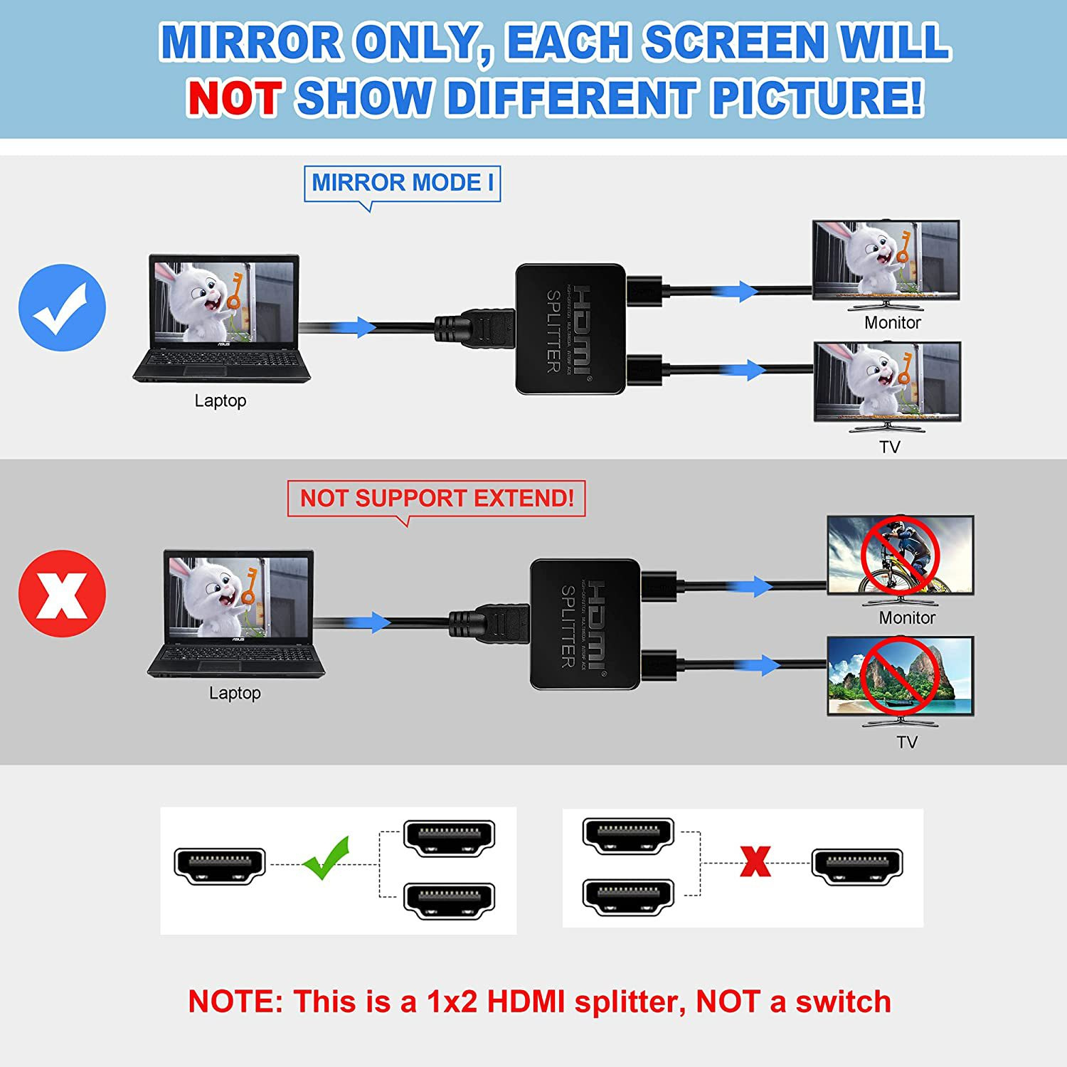 INF 4K-HDMI-Splitter Eingang Ausgänge 2 / 1 HDMI-Splitter