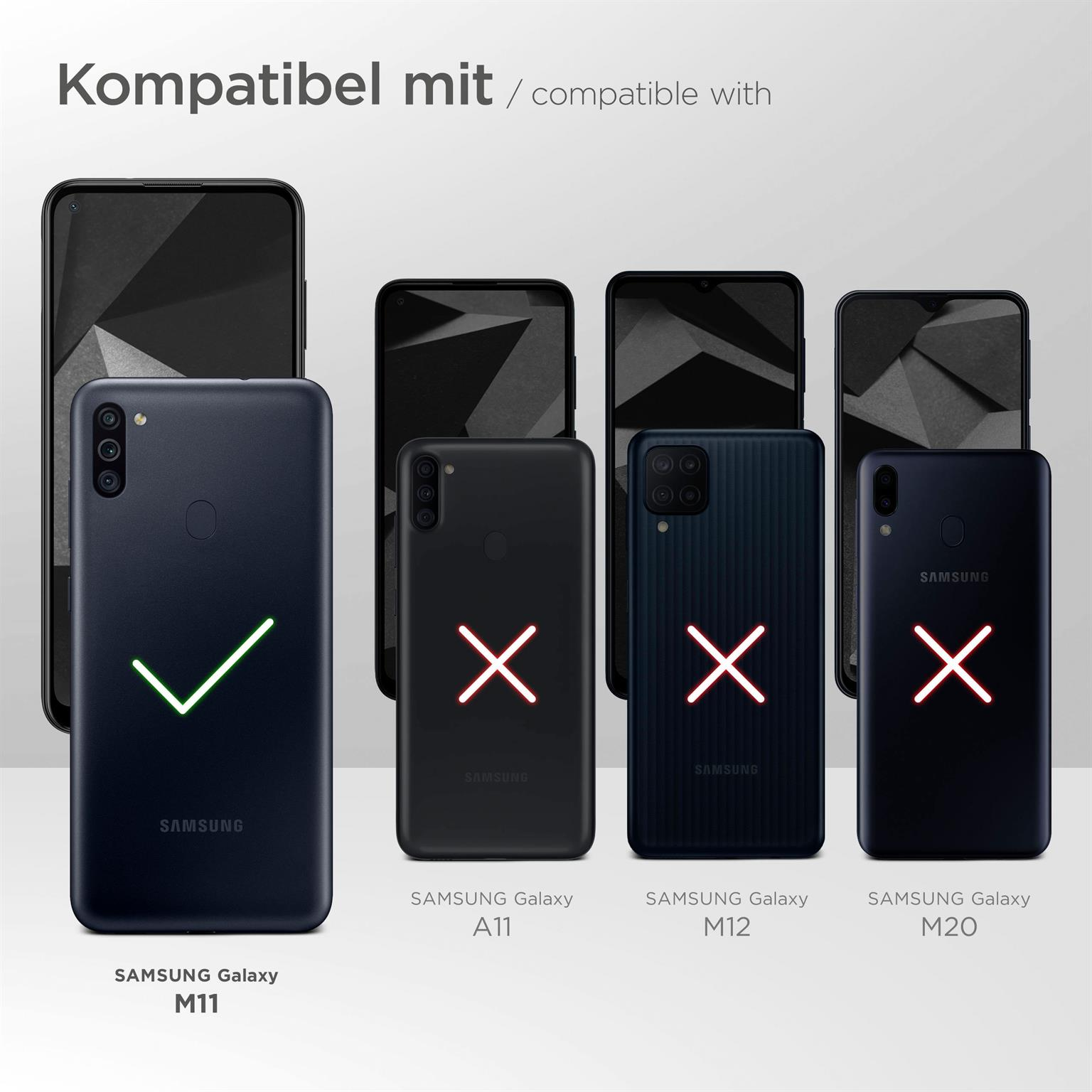Eine Kompatibilitätstabelle für Handyhüllen. Eine Handyhülle ist korrekt, andere zeigen rote X.