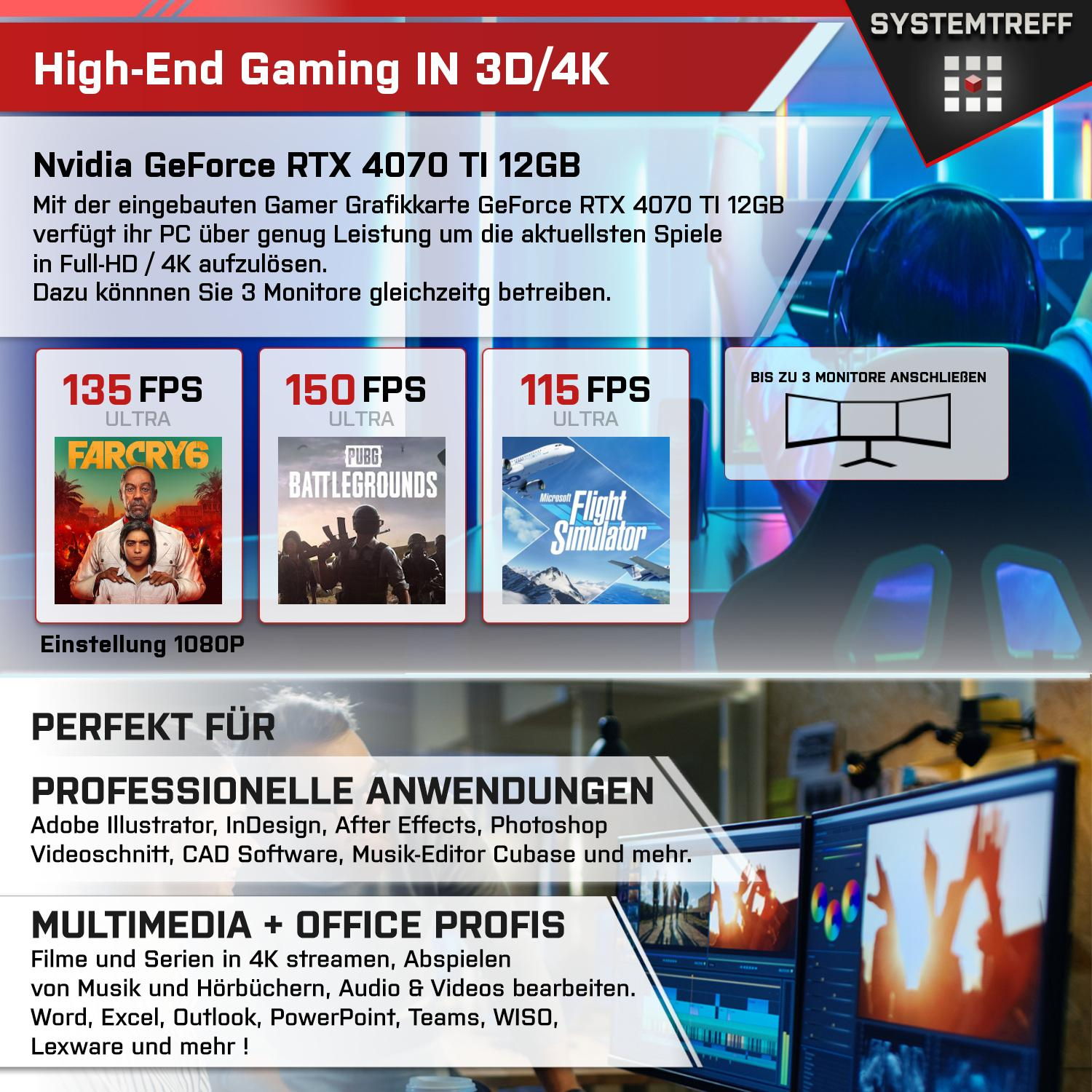 Infografik mit Gaming-Leistungsdaten für die RTX 4070 Ti 12GB, einschließlich FPS für verschiedene Spiele.