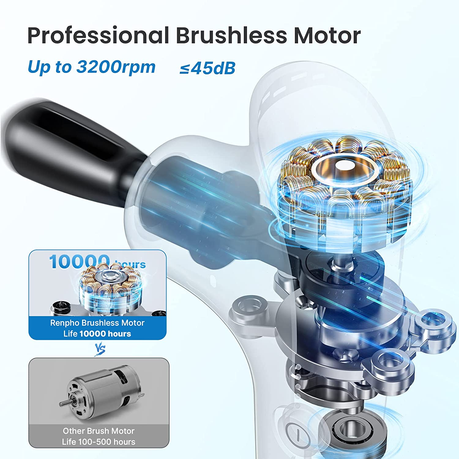 Diagrama de un motor con texto: Motor profesional sin escobillas, hasta 3200rpm, ≤45dB, y tabla comparativa.
