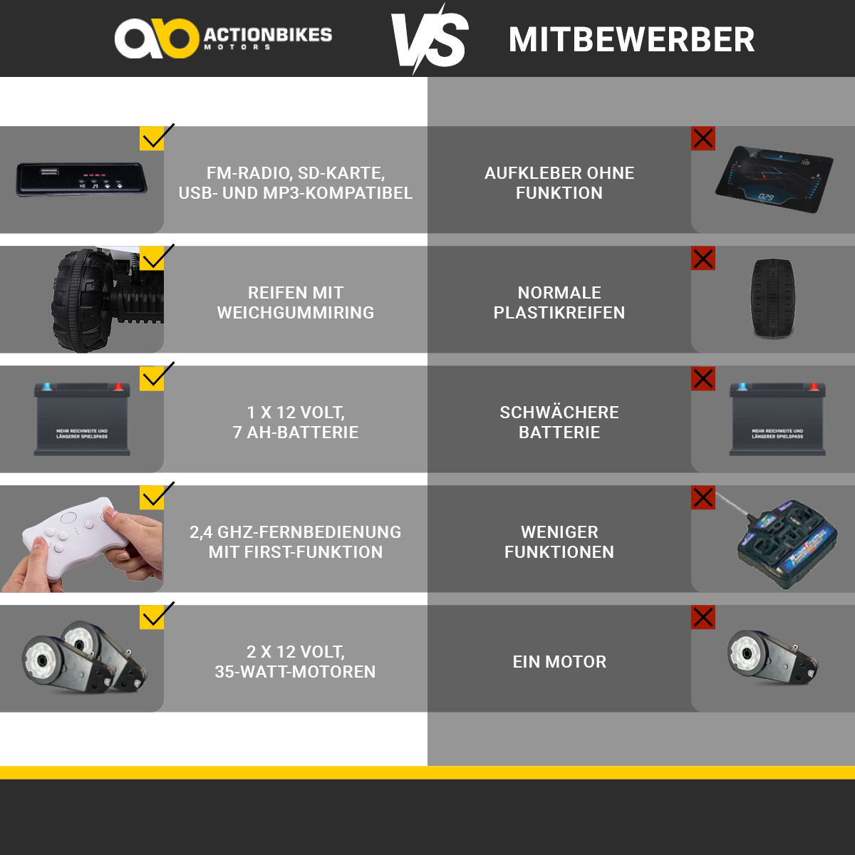 Eine Vergleichstabelle, die die Funktionen eines Produkts mit denen eines Konkurrenzprodukts vergleicht.