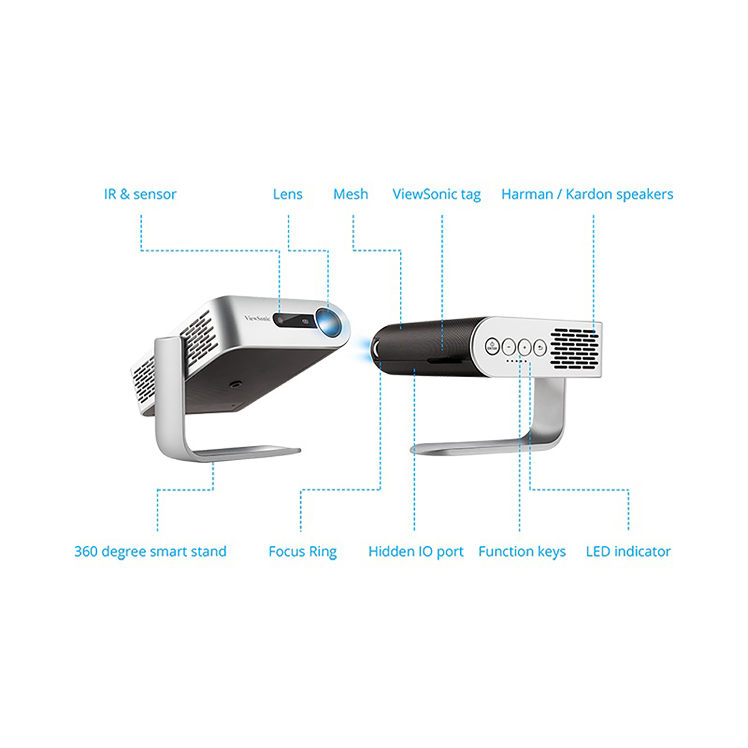 VIEWSONIC M1+ Beamer(WVGA, 300 Lumen) 3D