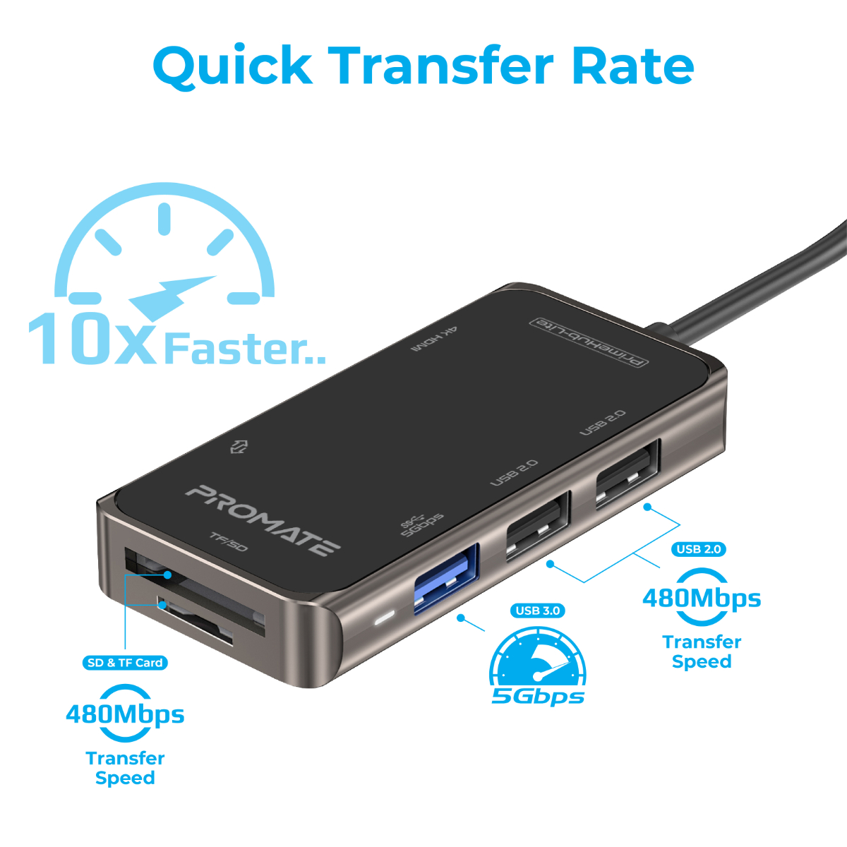 Un concentrador USB negro con múltiples puertos. Tiene puertos para tarjetas SD, USB 2.0 y USB 3.0.