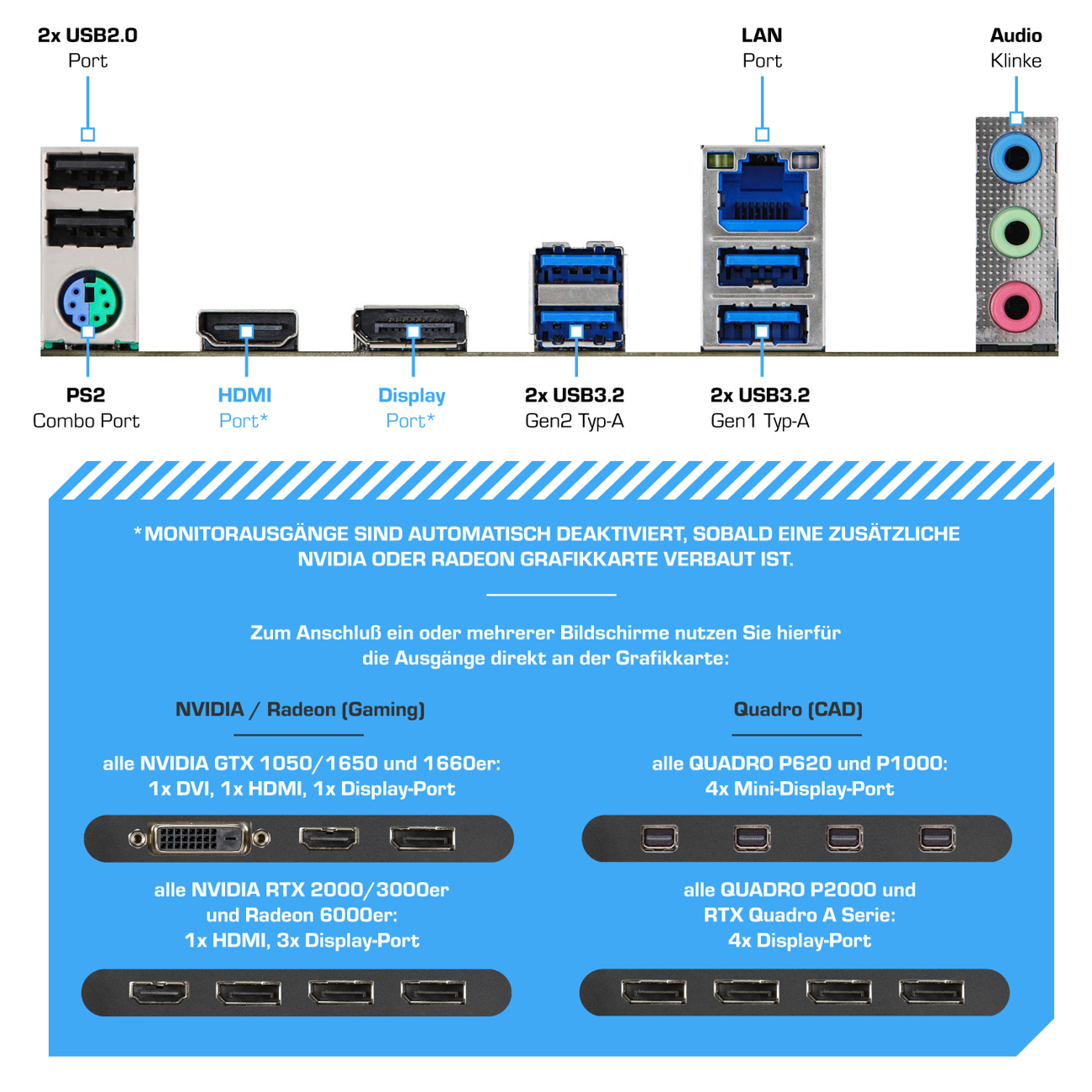 Prozessor, Core i7 10 GB mit GB 32 2 Core™ 10 PC 11 Gaming KIEBEL SSD, RAM, Home, Intel TB Intel® i7-10700KF, Windows Panorama