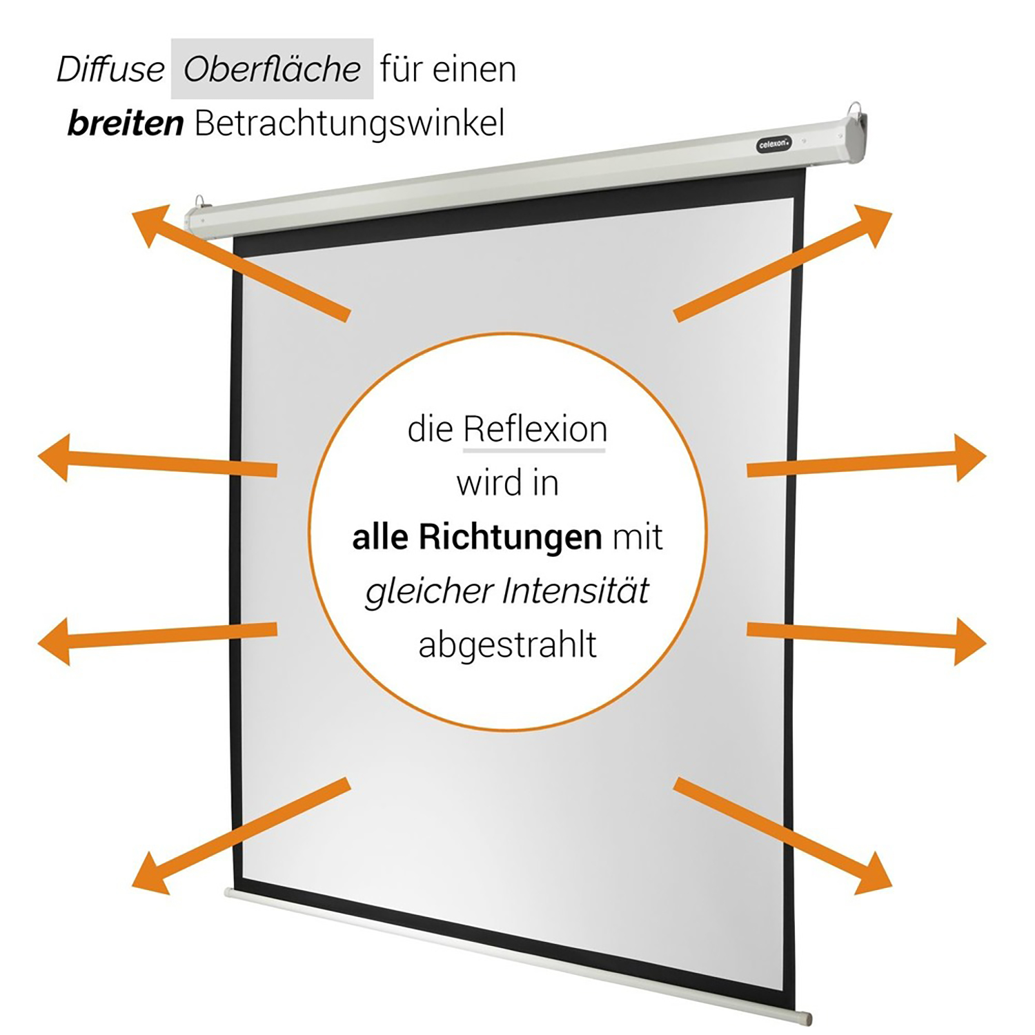 Projektionsleinwand, die zeigt, wie das Licht reflektiert wird.