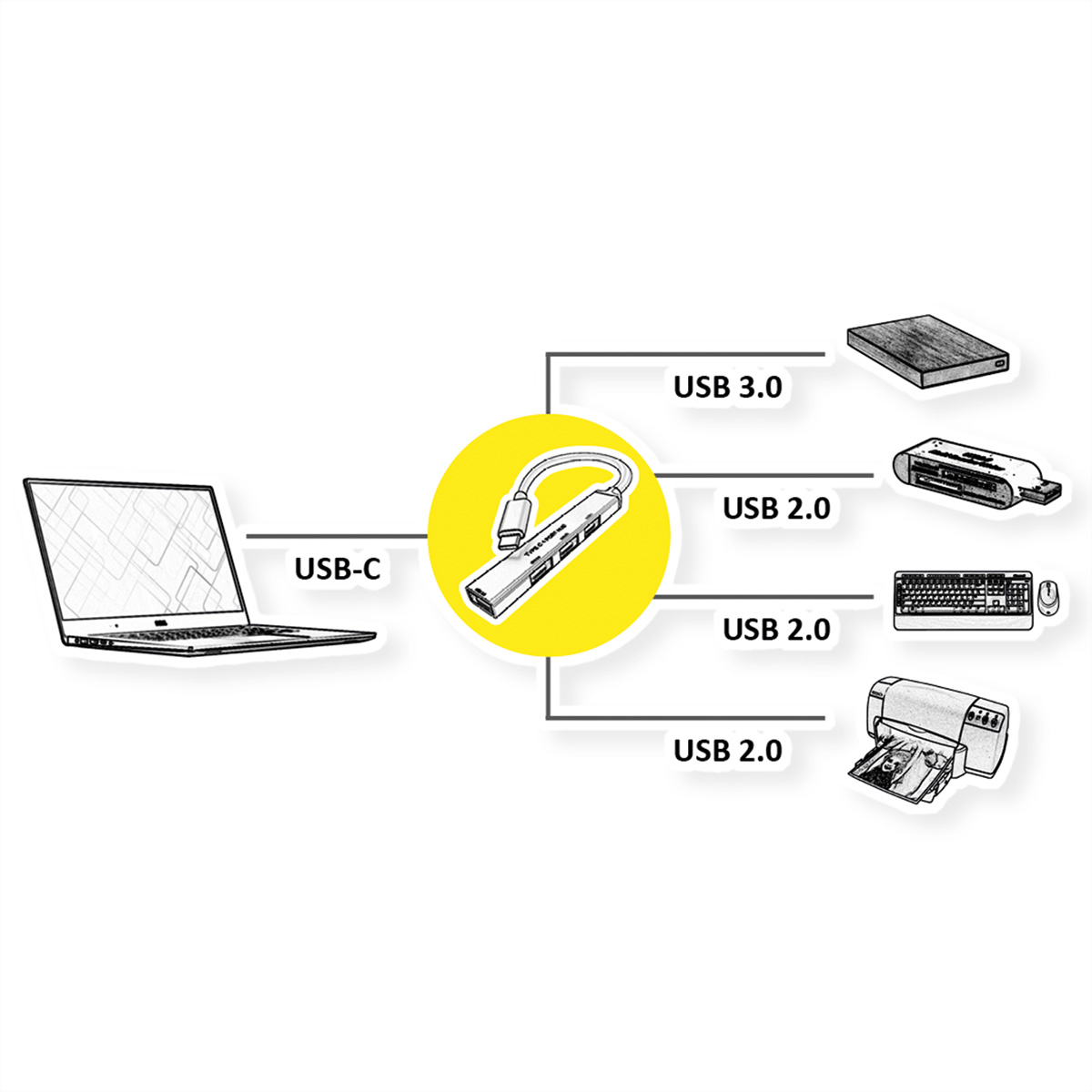 USB-C-Hub, der mit einem Laptop verbunden ist, mit verschiedenen USB-Geräten.