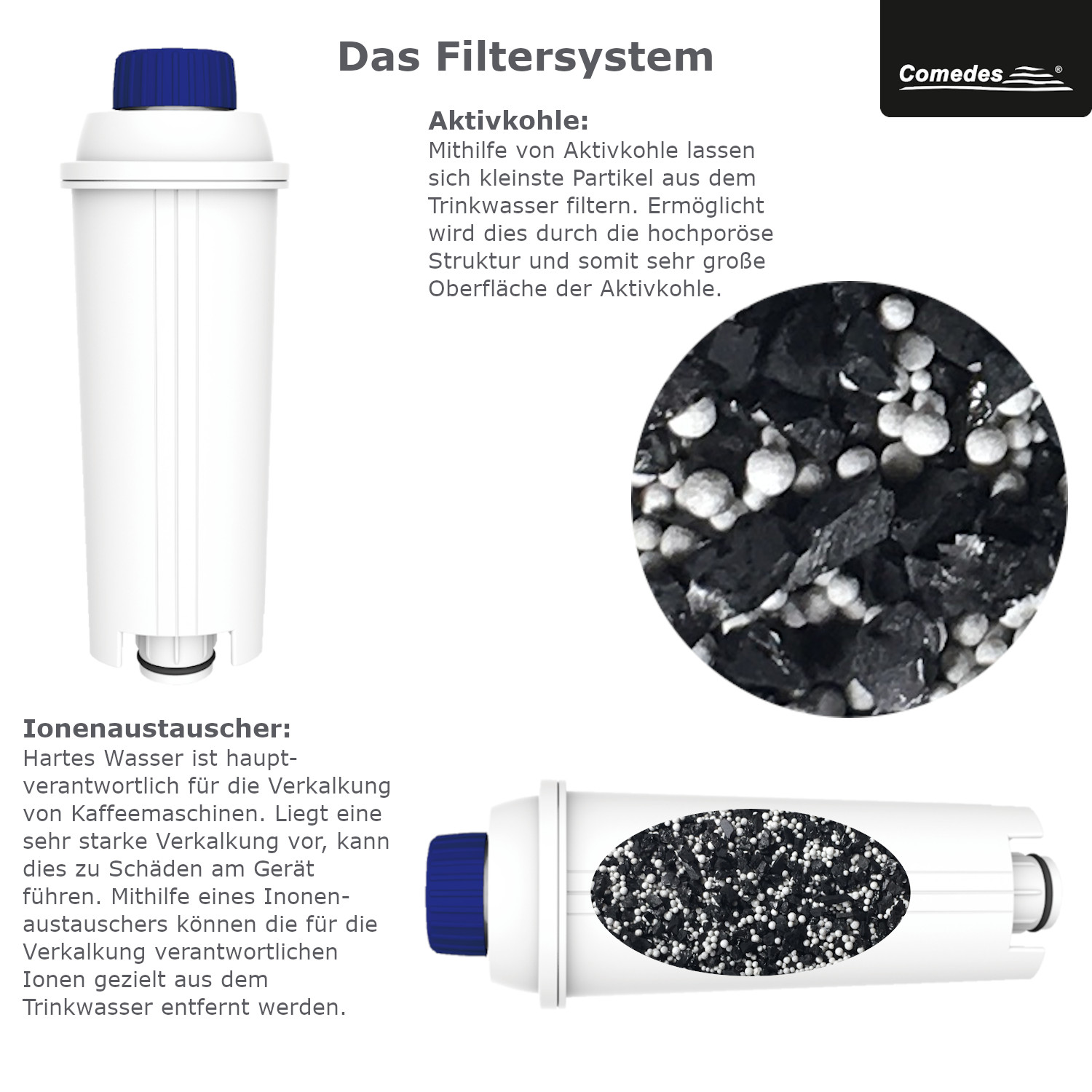 Diagramm eines Wasserfiltersystems, mit Text und Bildern von Komponenten.