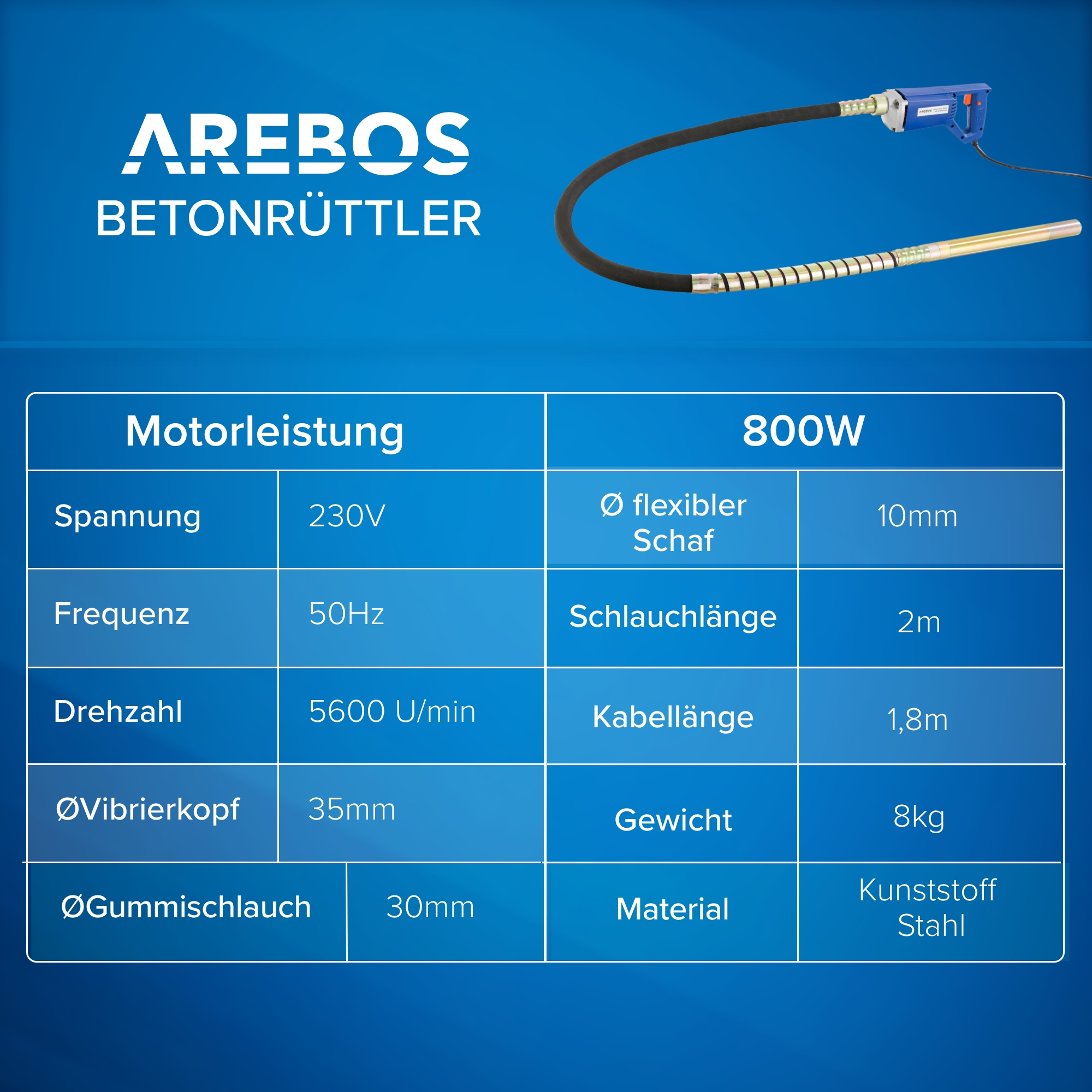 Eine Tabelle mit Spezifikationen für einen Betonrüttler. Enthält Spannung, Frequenz und mehr.