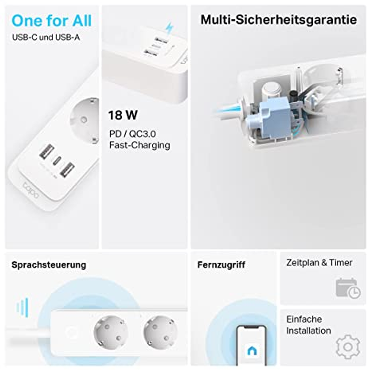 Mehrere Produktdetails: Steckdosenleiste mit USB-Anschlüssen und mehr. Weißer Hintergrund.