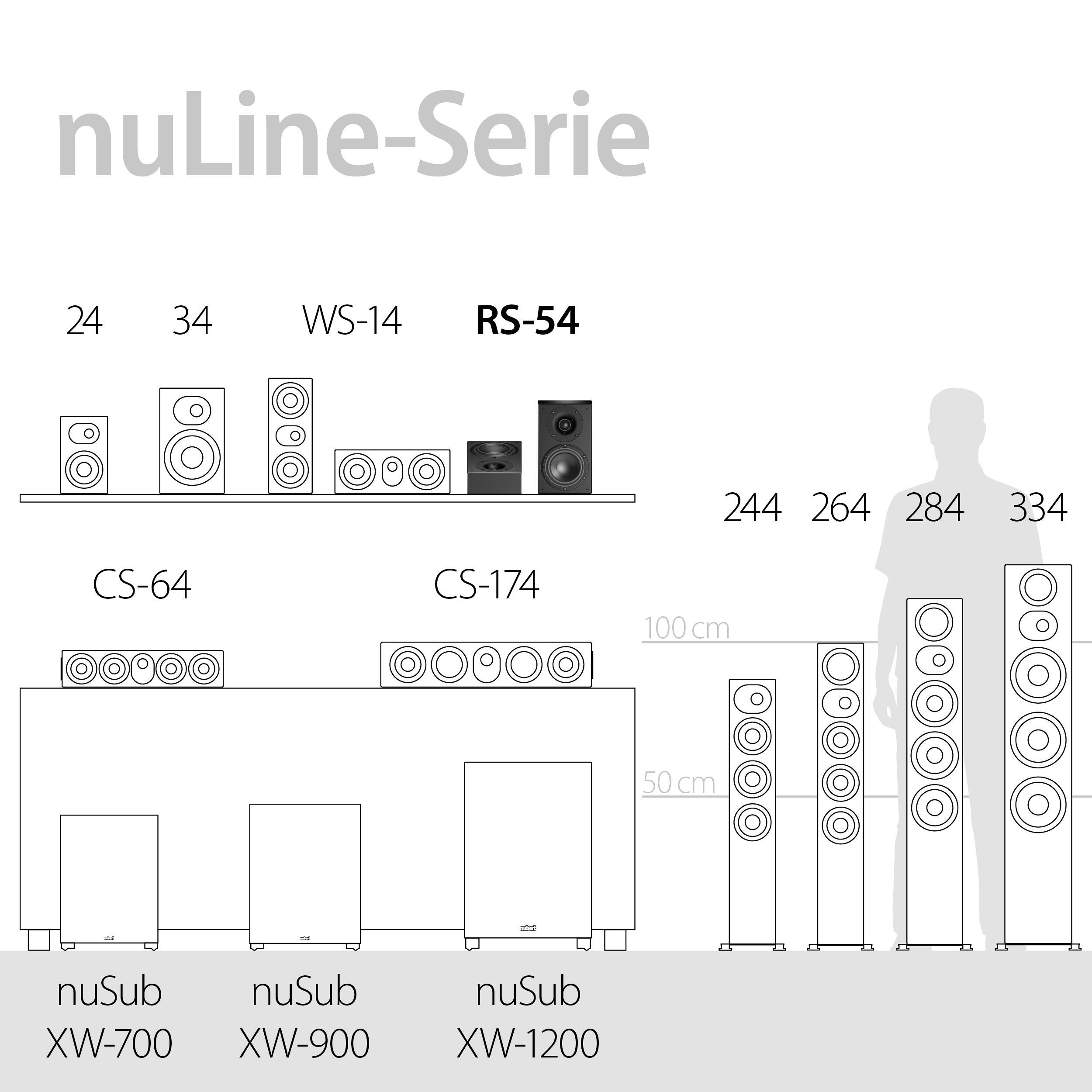 Diagramm von Lautsprechern mit Höhenvergleich zu einer Person. Text: nuLine-Serie.