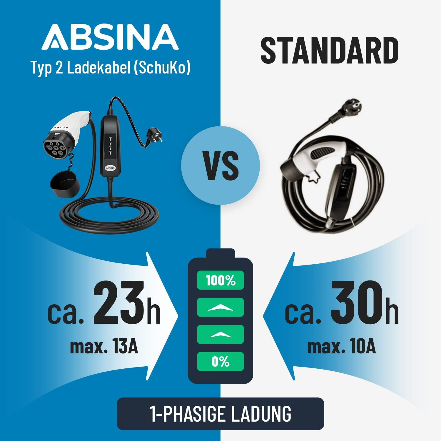 ABSINA Typ an Elektroauto 2 schwarz Laden zum Ladekabel Haushaltssteckdosen Ladekabel