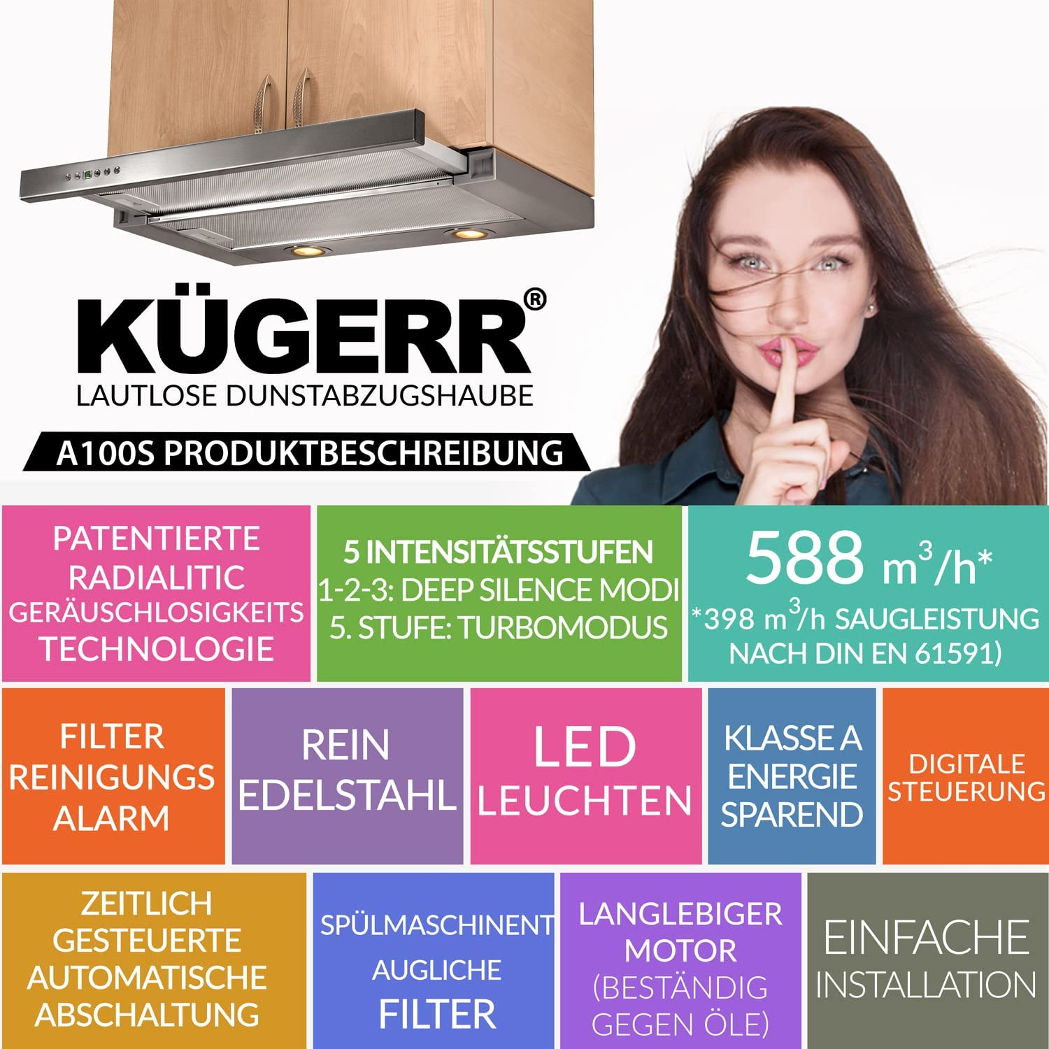 Küchenhaube mit Text und einer Frau, die Stille gestikuliert. Farbcodierte Kästchen liefern weitere Infos.