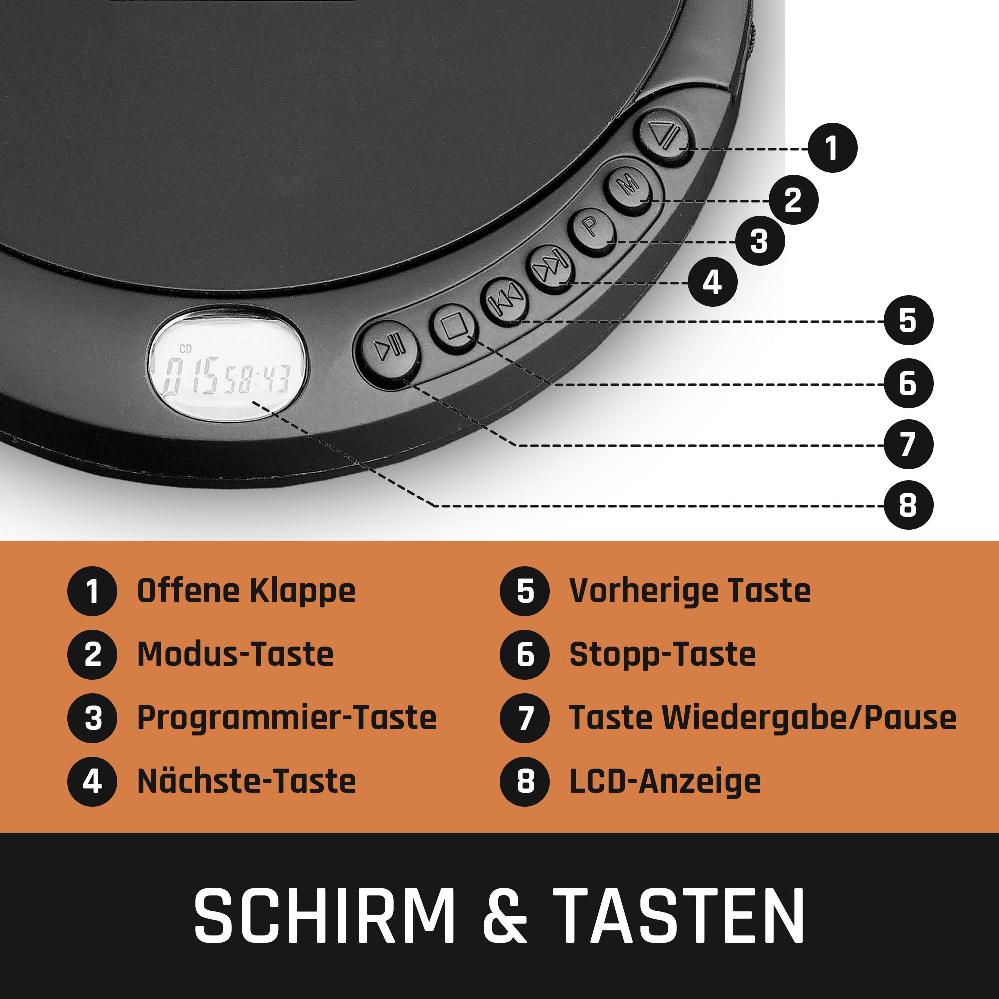 Nahaufnahme eines schwarzen CD-Players mit beschrifteten Knöpfen. Ein LCD zeigt die Zeit an. Text: Schirm & Tasten.