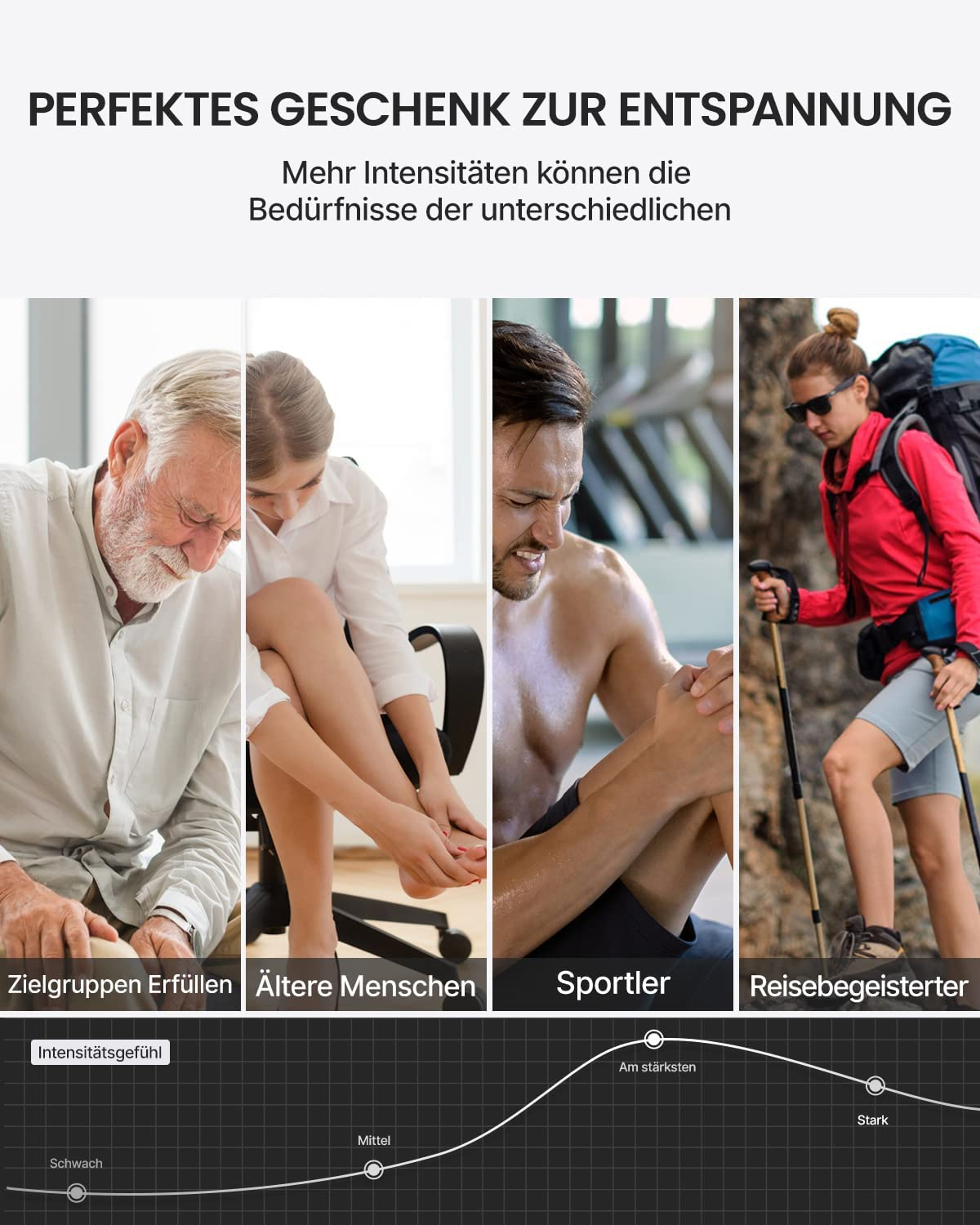 Vier afbeeldingen met mensen in pijn, met een grafiek van intensiteiten.