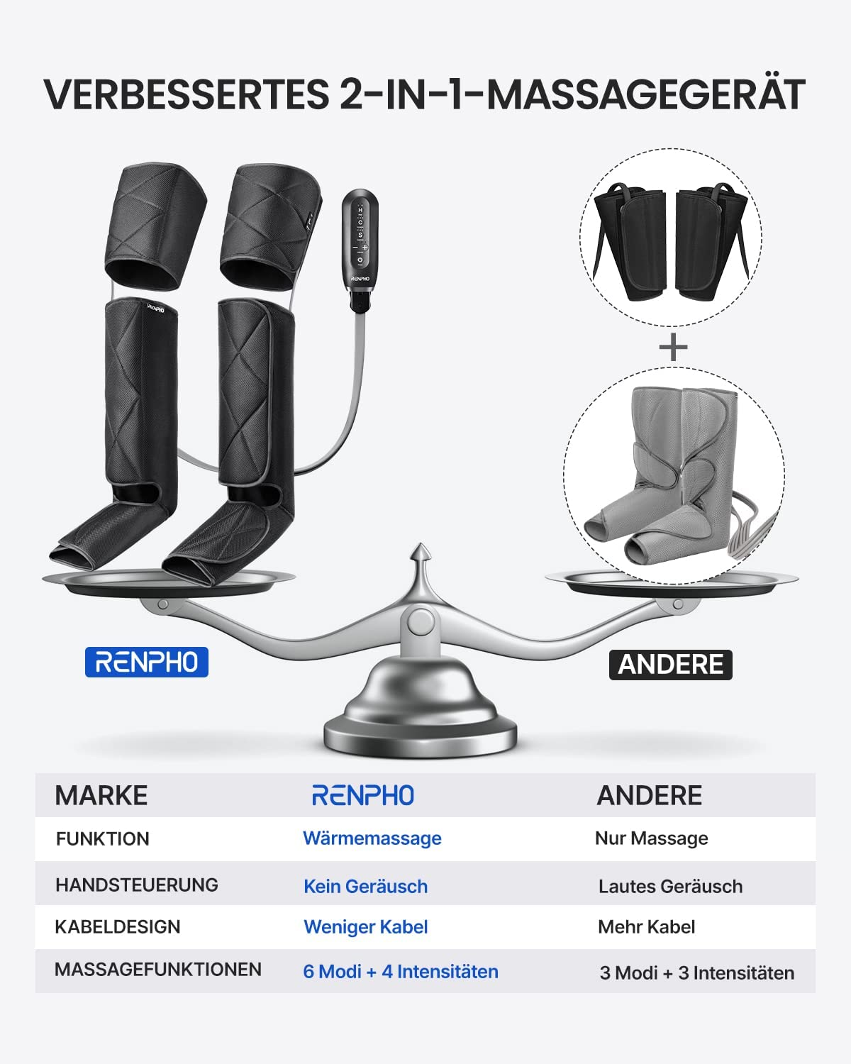 Diagram met vergelijking van RENPHO beenmassager met een andere. Toont product en specificaties.