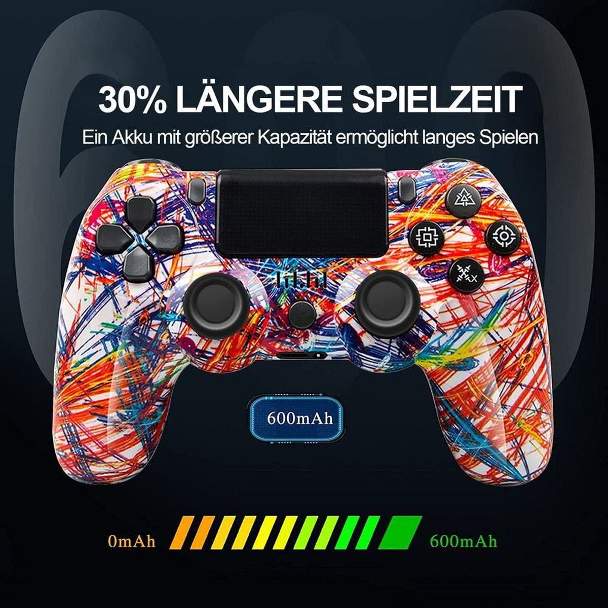 Bunter Gamecontroller mit Akkuanzeige und Text über längere Spielzeit.