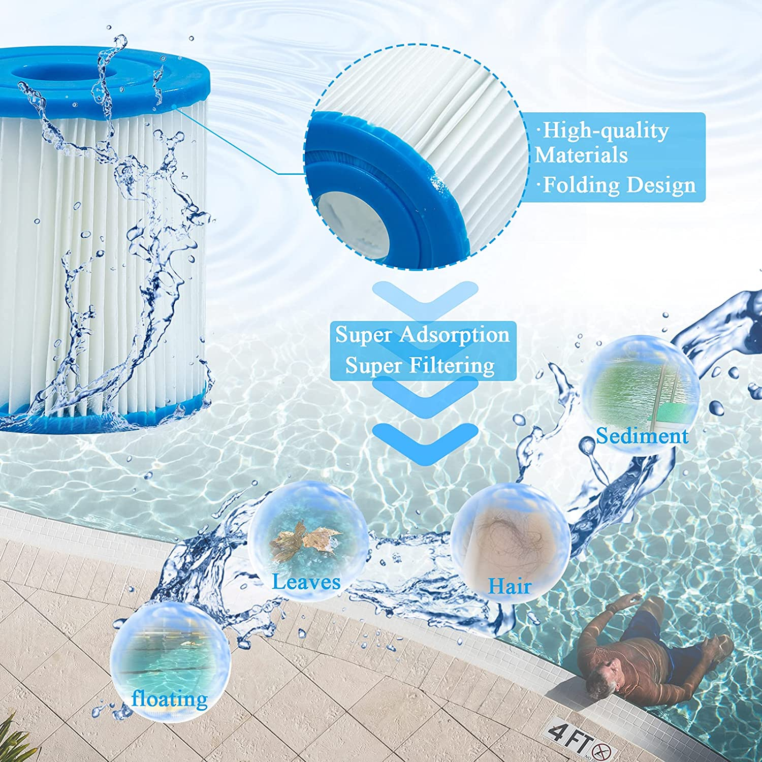 Poolfilter mit durchfließendem Wasser, zeigt den Filterprozess. Blasen mit Blättern und Haaren.