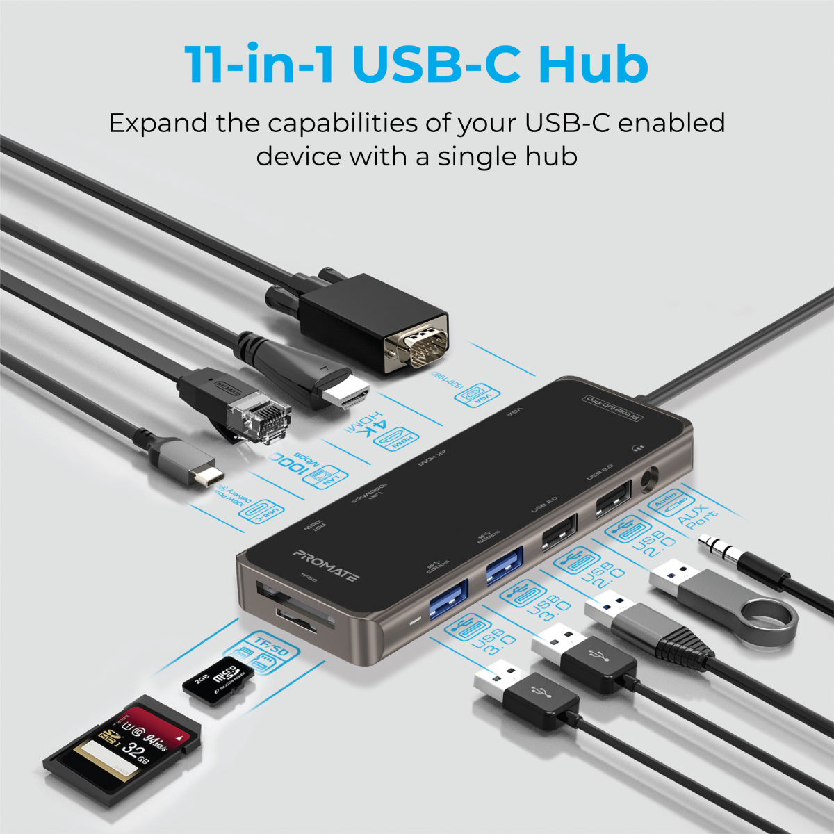 Un hub USB-C 11-in-1 con vari cavi collegati, che mostra porte e connettori.