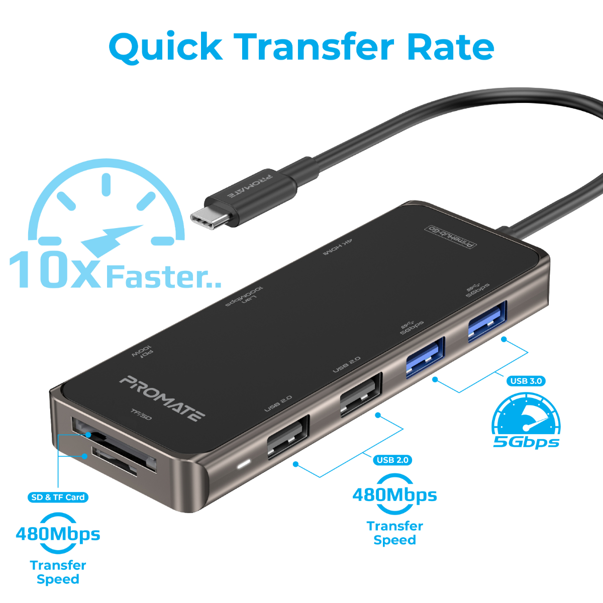 Hub USB Promate nero con porte USB 3.0 e 2.0, e slot per schede SD. Trasferimento rapido.