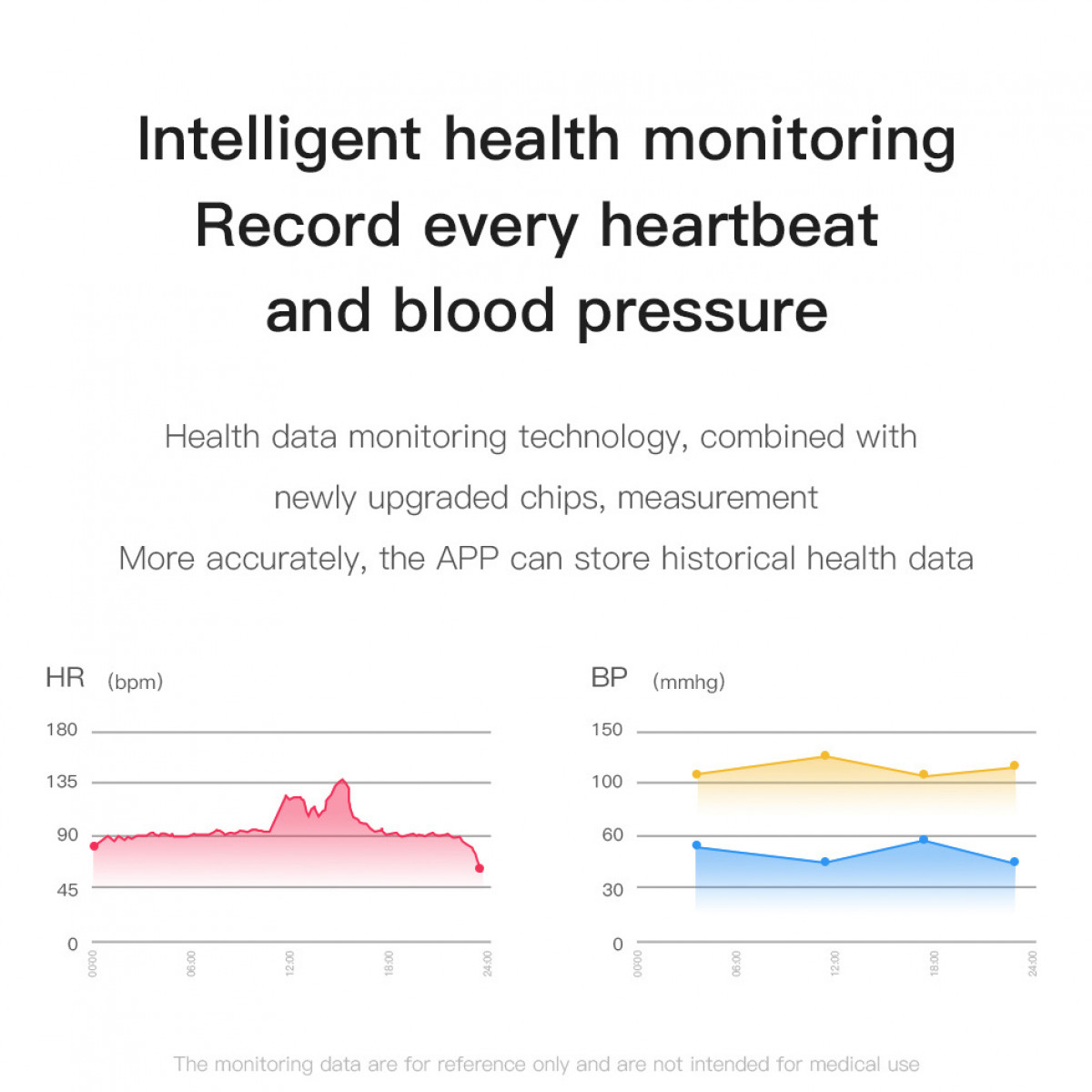 Wykresy pokazują dane dotyczące tętna i ciśnienia krwi. Czerwone i niebieskie linie.