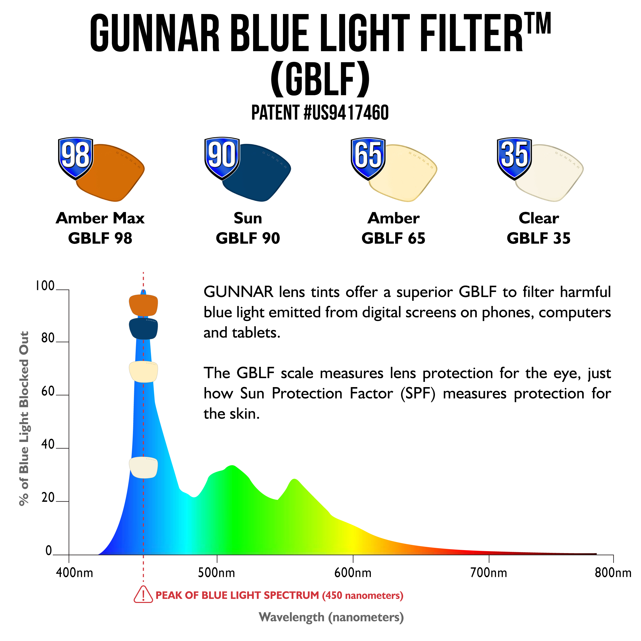 GUNNAR Enigma, Onyx Rahmen, Clear Premium, Tönung, UV-Schutz, Blaulichtfilter, Brille Gaming