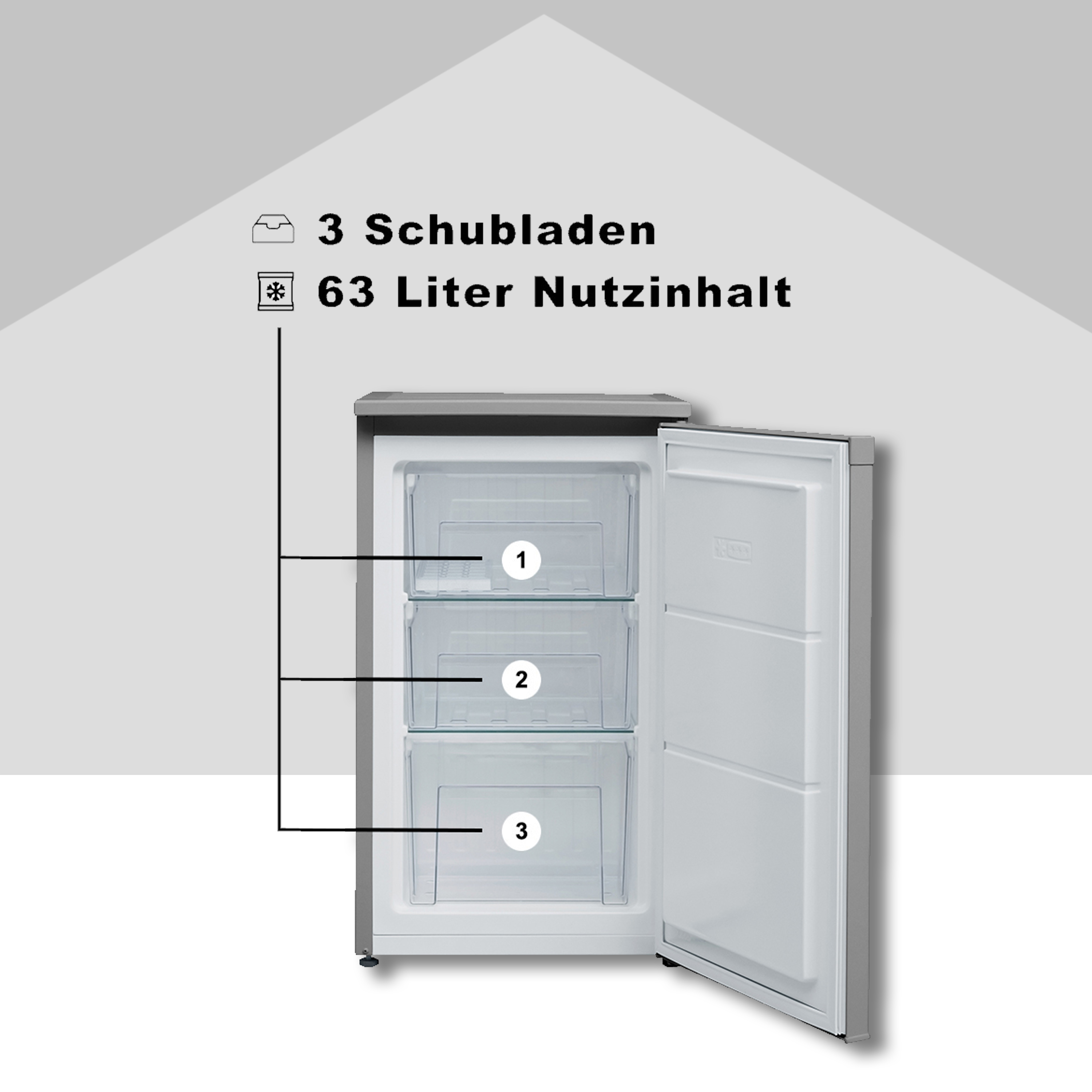 Kühlschrank mit offener Tür. Drei Schubladen sichtbar. Text zeigt 3 Schubladen und 63 Liter Inhalt.