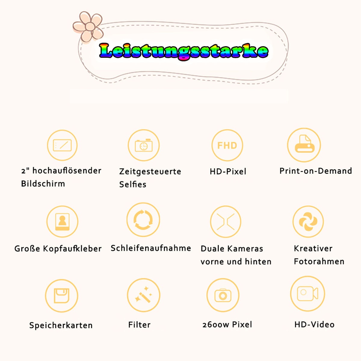 Eine Grafik mit Symbolen und Text, die Funktionen beschreiben. Symbole umfassen einen Bildschirm, eine Kamera und Speicher.