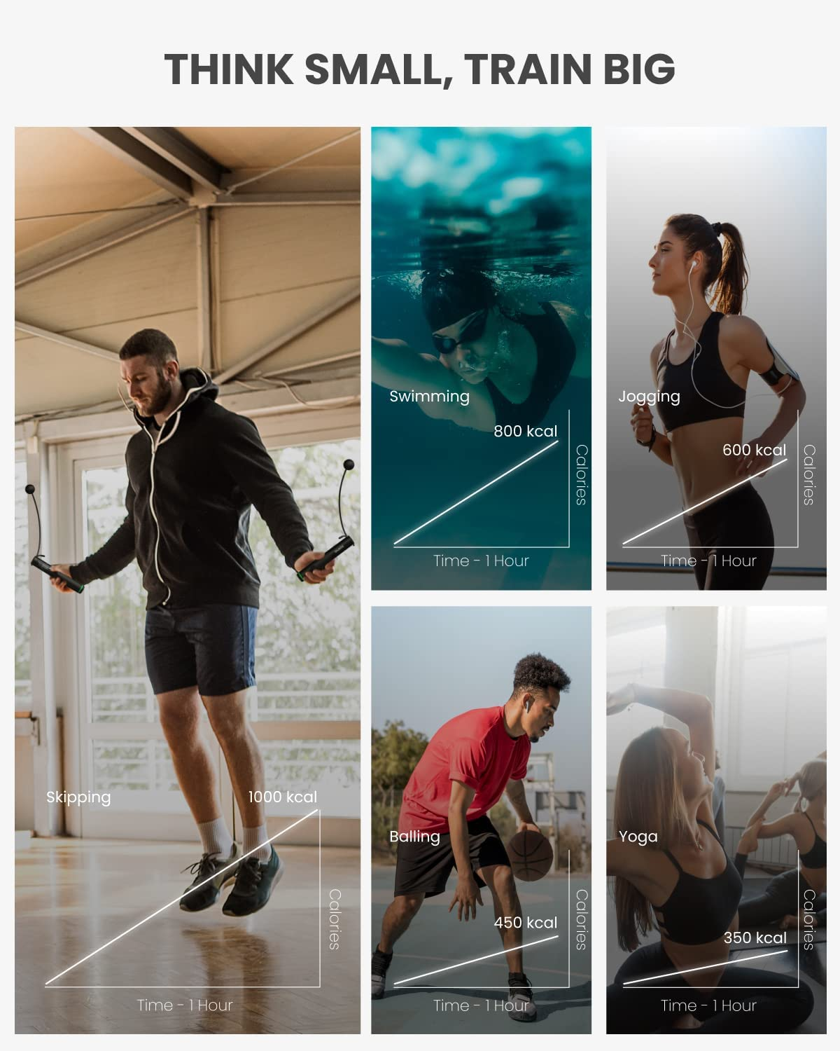 Bild mit Grafiken, die Menschen beim Training und Kalorienverbrauch zeigen. Aktivitäten umfassen Seilspringen, Schwimmen, Joggen usw.