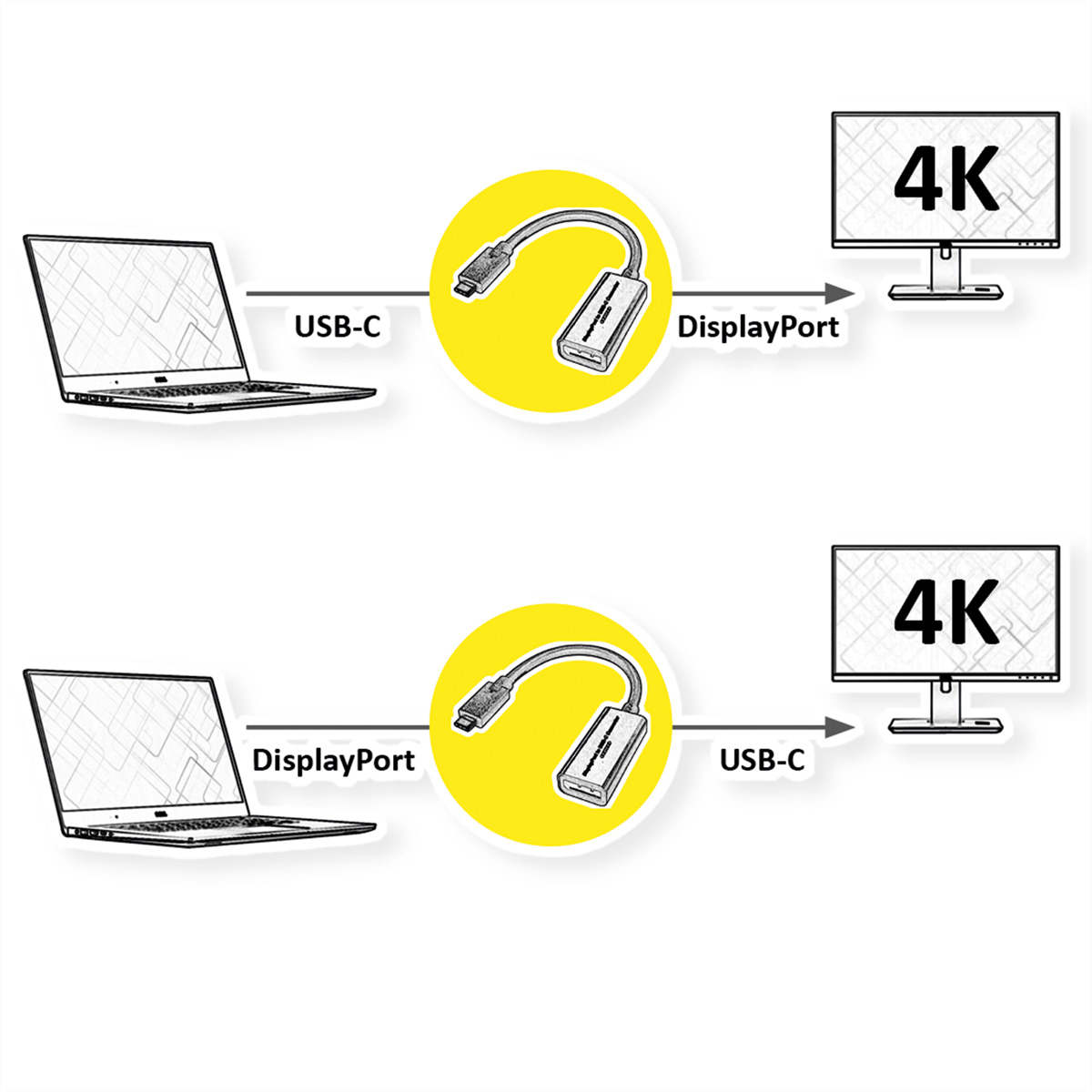Diagramme montrant le transfert de données via USB-C et DisplayPort. Un ordinateur portable se connecte à un moniteur 4K.