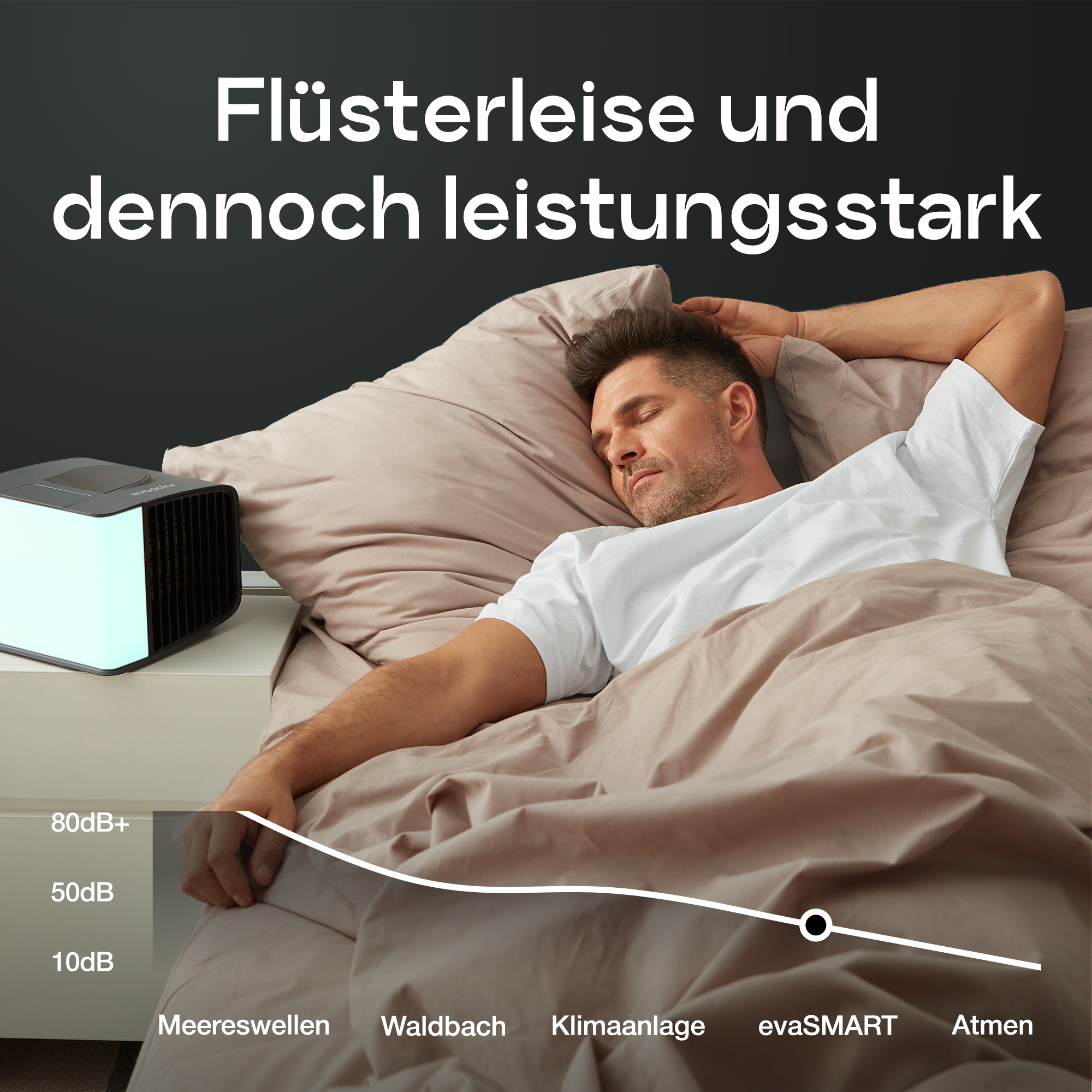 Mann schläft im Bett; Luftreiniger auf dem Nachttisch. Text: 'Flüsterleise und dennoch leistungsstark'.