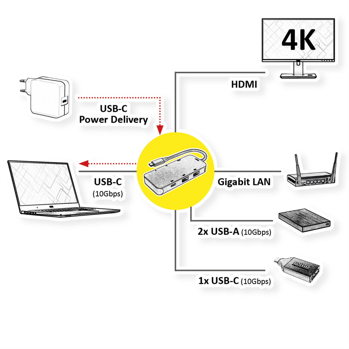 ROLINE USB 3.2 Gen LAN HDMI, grau Dockingstation, 4K 2 C Typ Dockingstation, Multiport