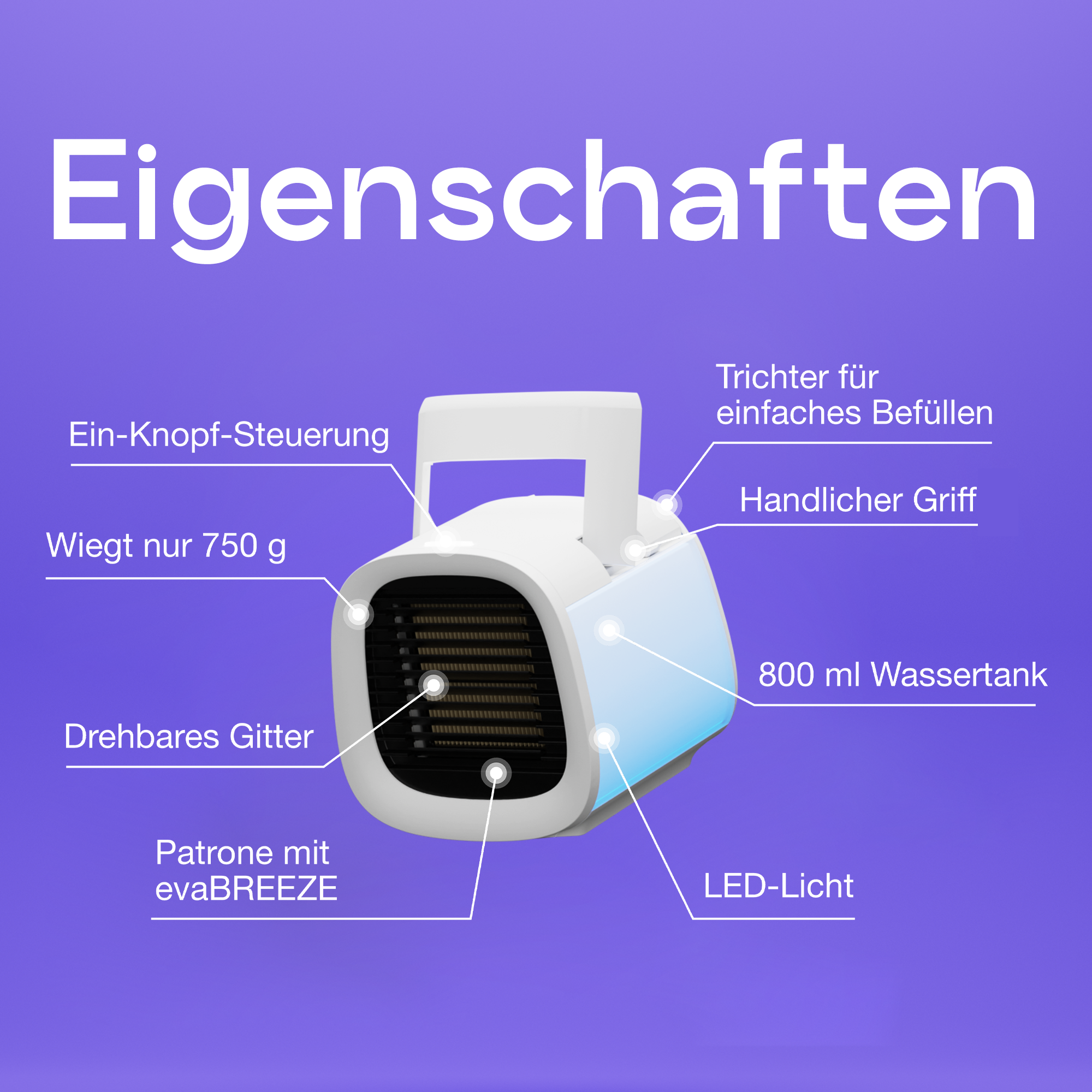 Ein Luftkühler mit beschrifteten Funktionen. Weiß mit blauem Licht, Text zeigt Funktionen.
