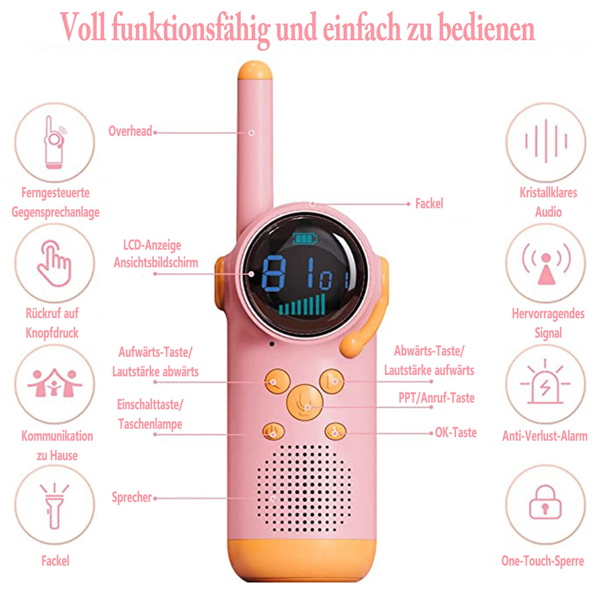 Pinkfarbenes Walkie-Talkie mit Knöpfen, einem Bildschirm und Symbolen. Textbezeichnungen werden angezeigt.