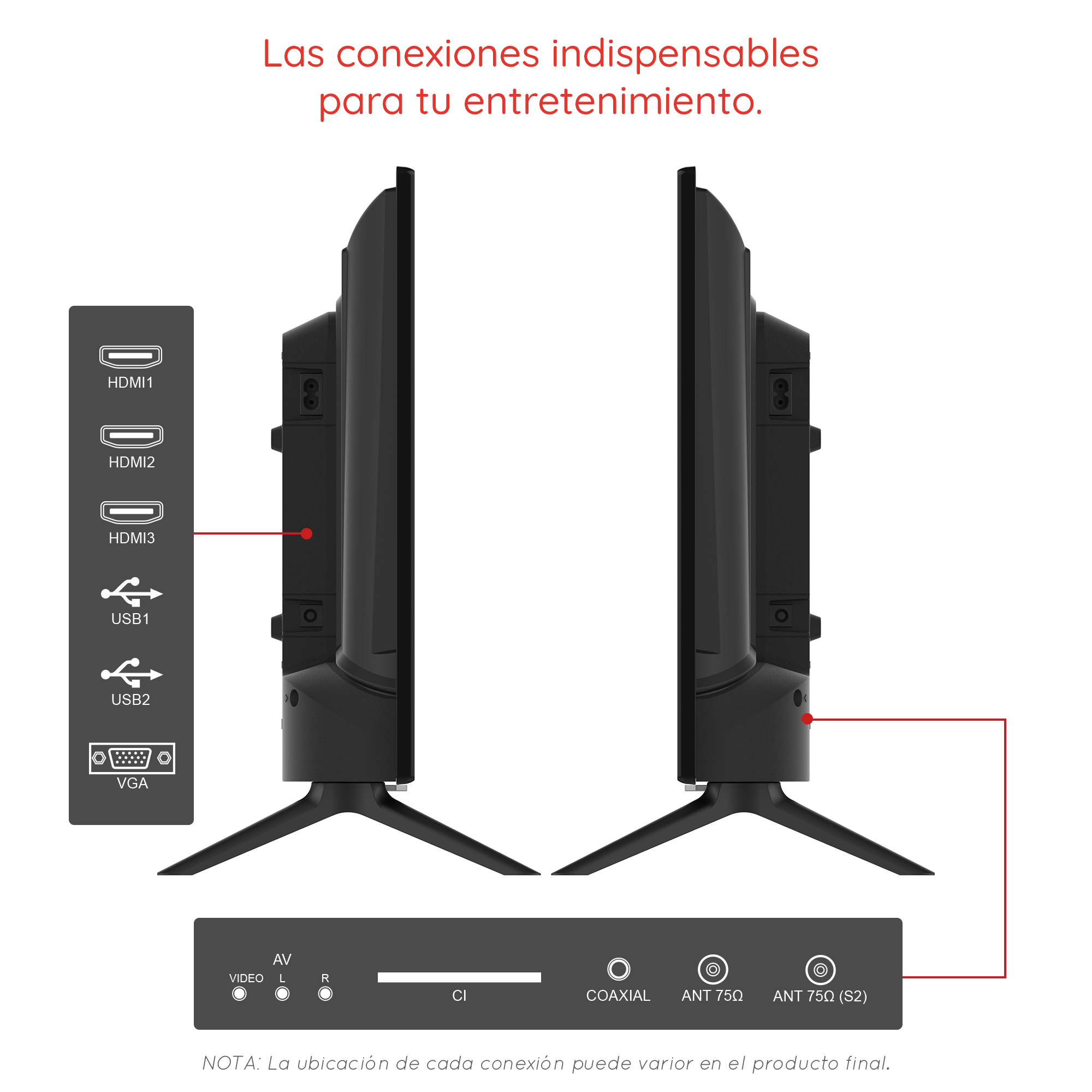 TV con diagrama de puertos de conexión. HDMI, USB y otros puertos etiquetados. Fondo blanco.