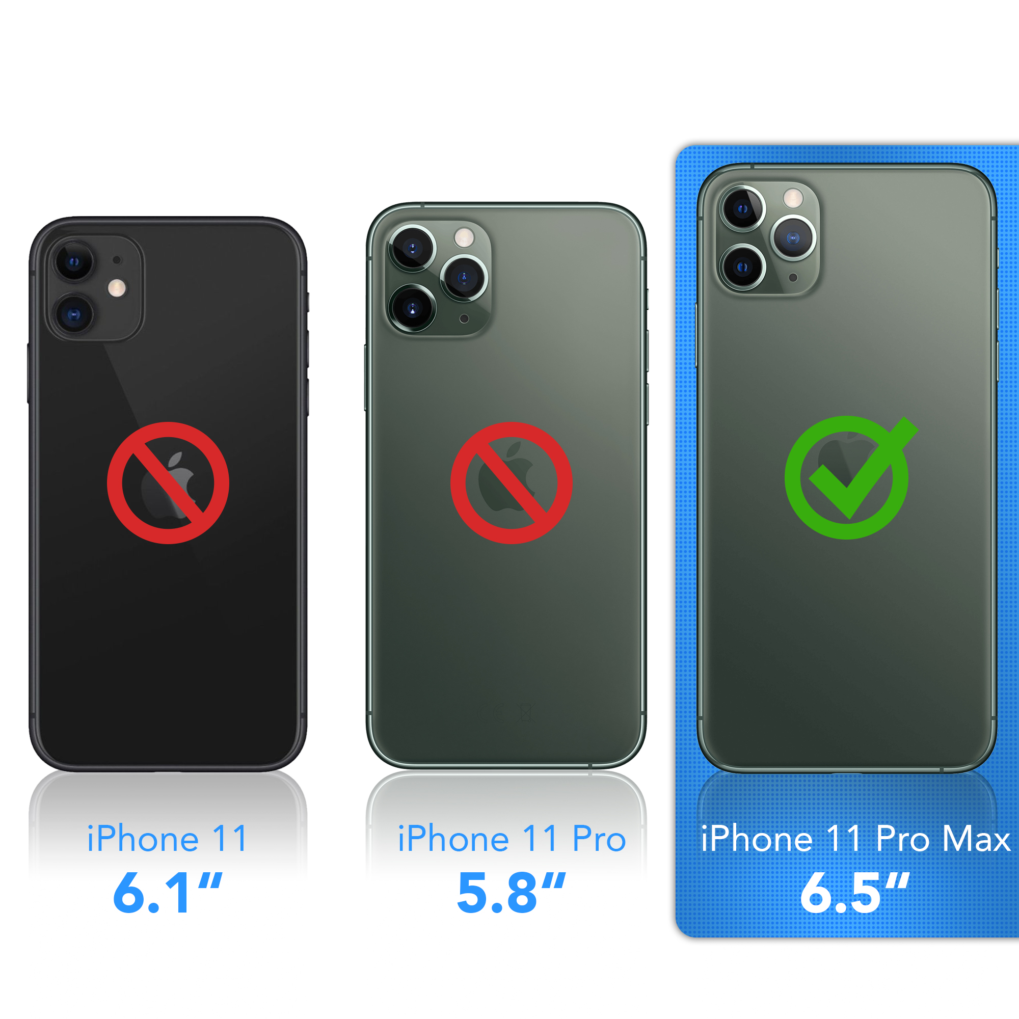 Drei Telefone, schwarzes iPhone 11, iPhone 11 Pro mit rotem No-Symbol und Pro Max mit Häkchen.