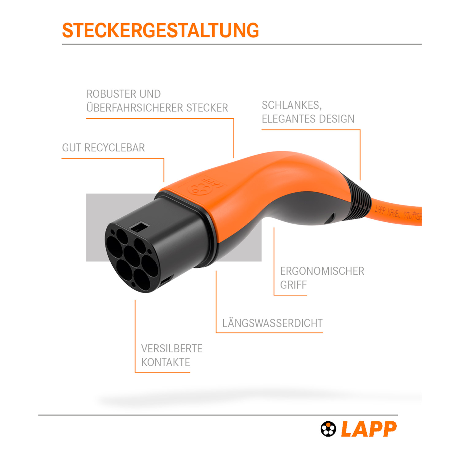 Orangefarbener und schwarzer Ladestecker mit Text über Design und Funktionen.