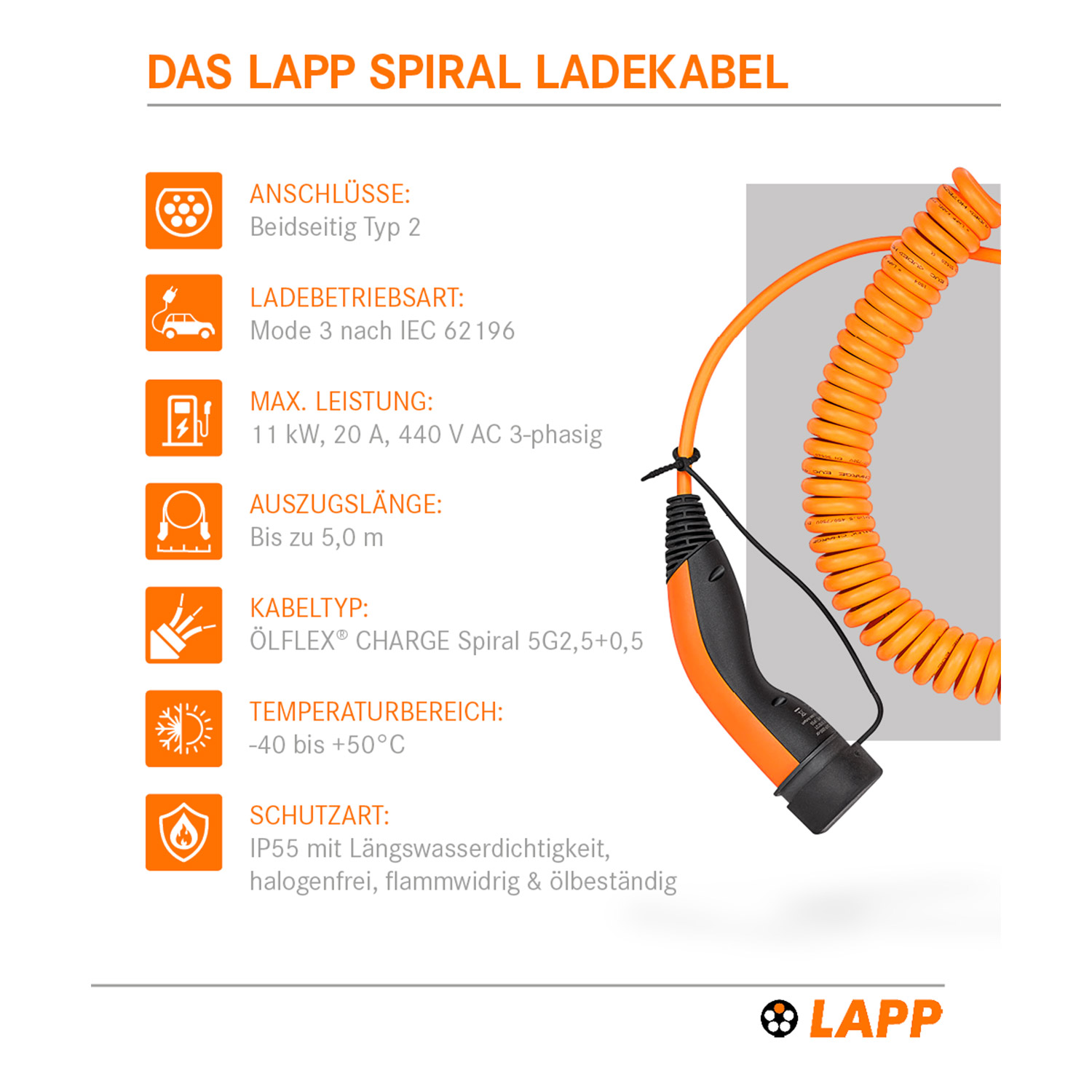 Oranges, spiralförmiges Ladekabel mit schwarzen Steckern. Text beschreibt Funktionen und Spezifikationen.